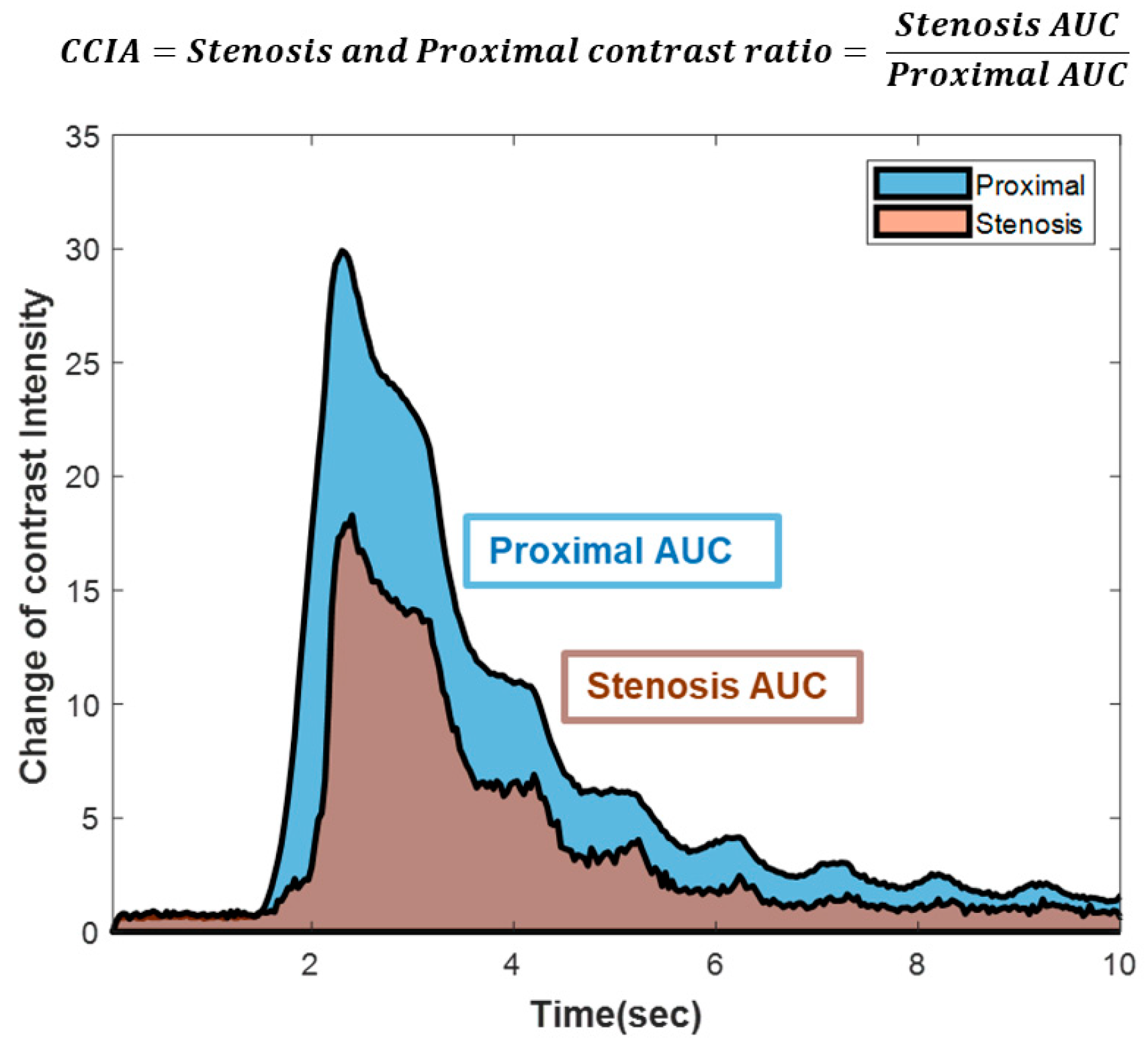 Diagnostics 14 01429 g003