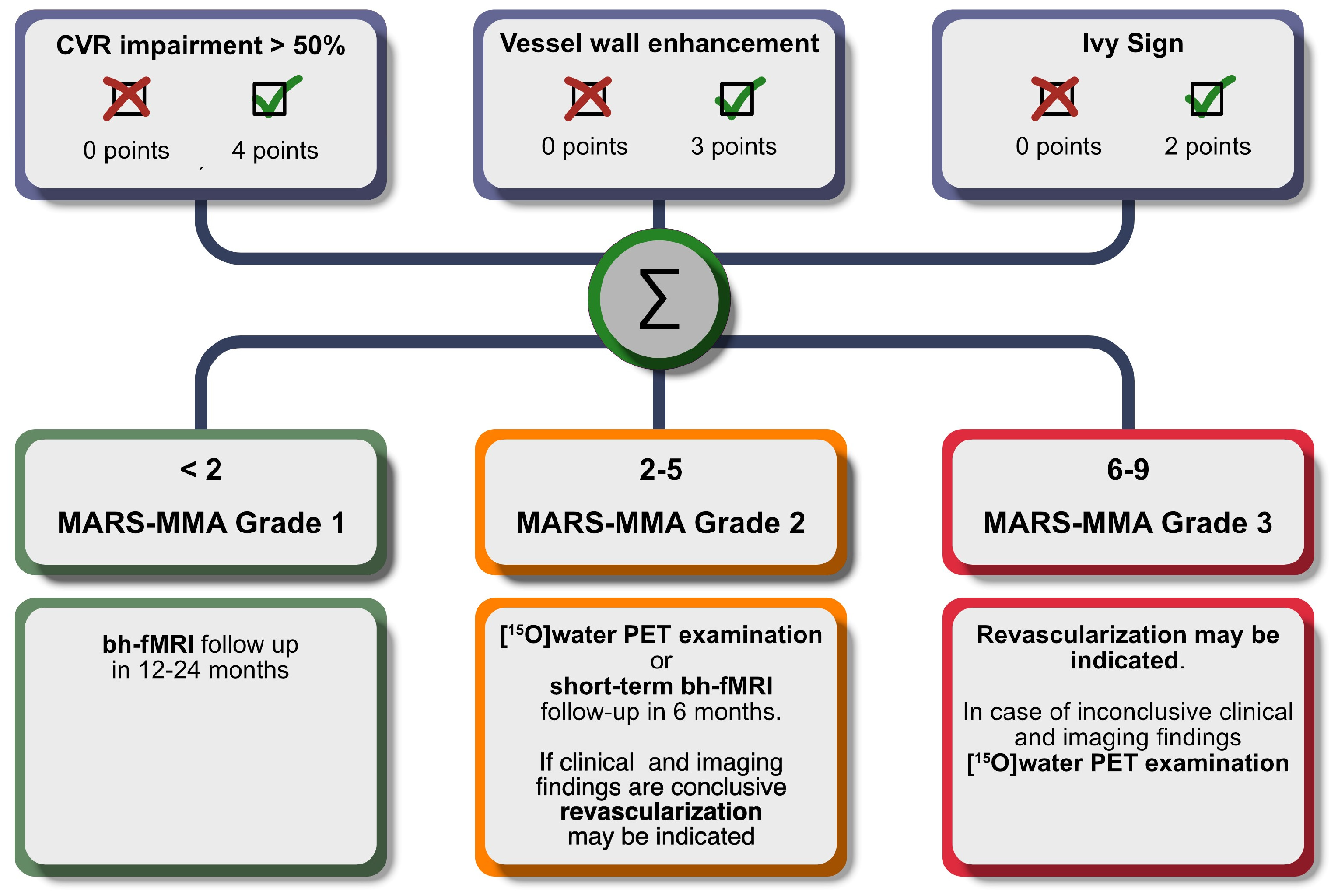 Diagnostics 14 01437 g005