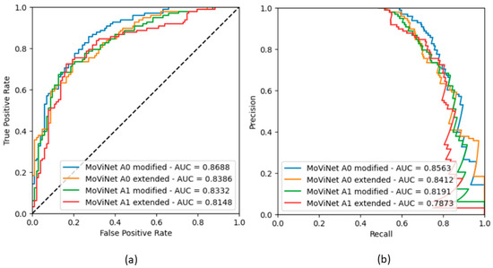 Diagnostics 14 01439 g0a3