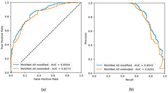Diagnostics 14 01439 g0a4