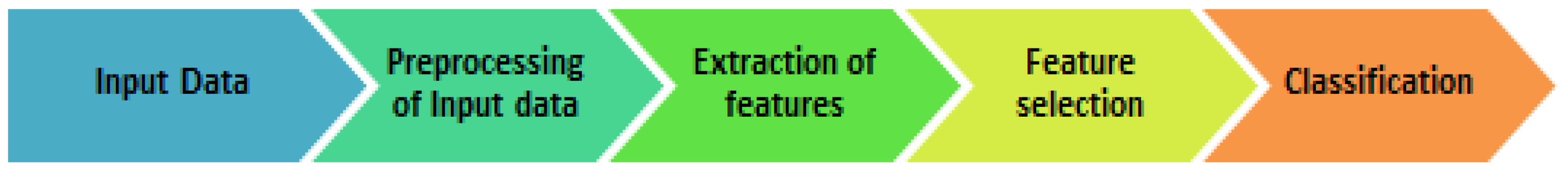 Diagnostics 14 01441 g001