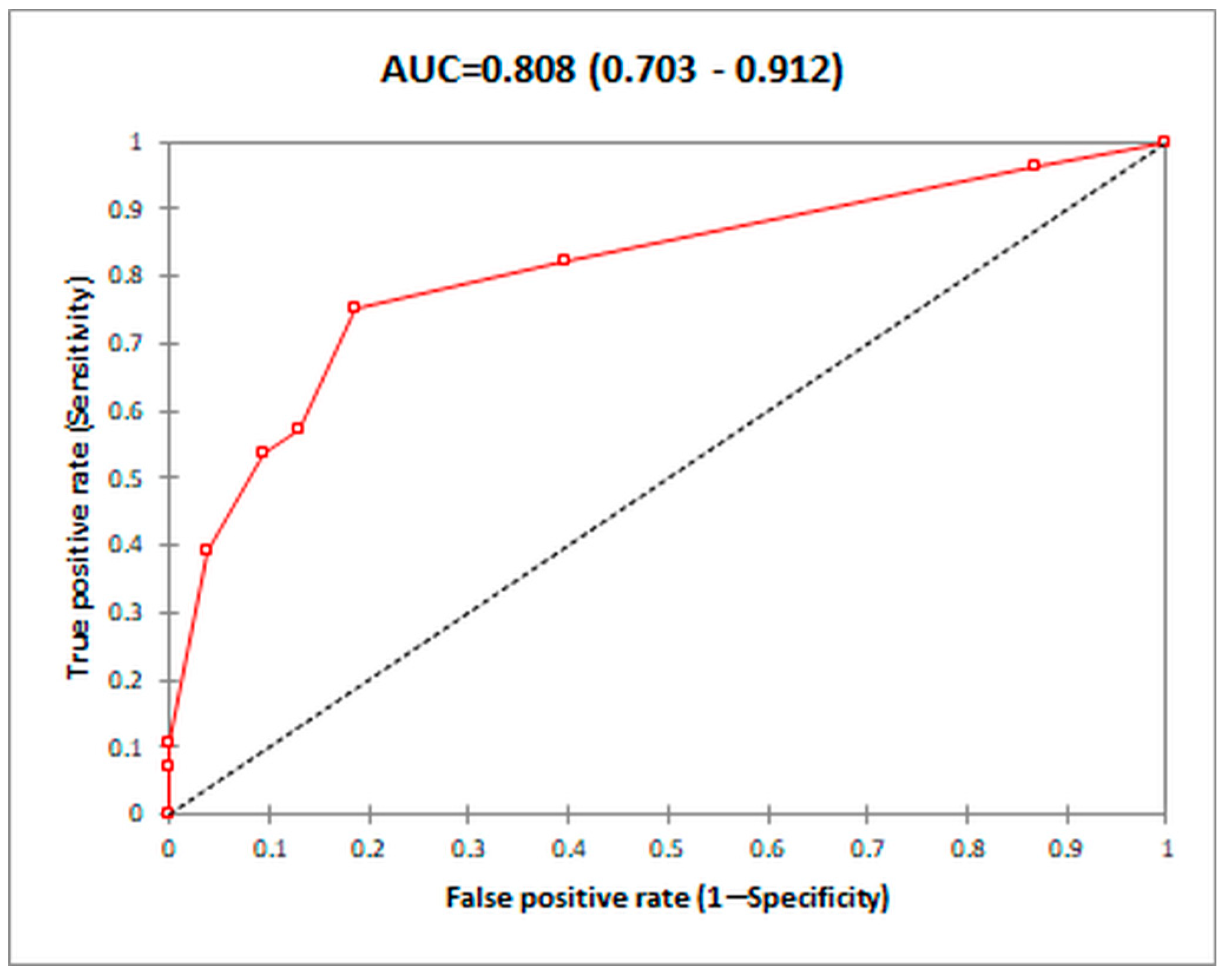 Diagnostics 14 01445 g007