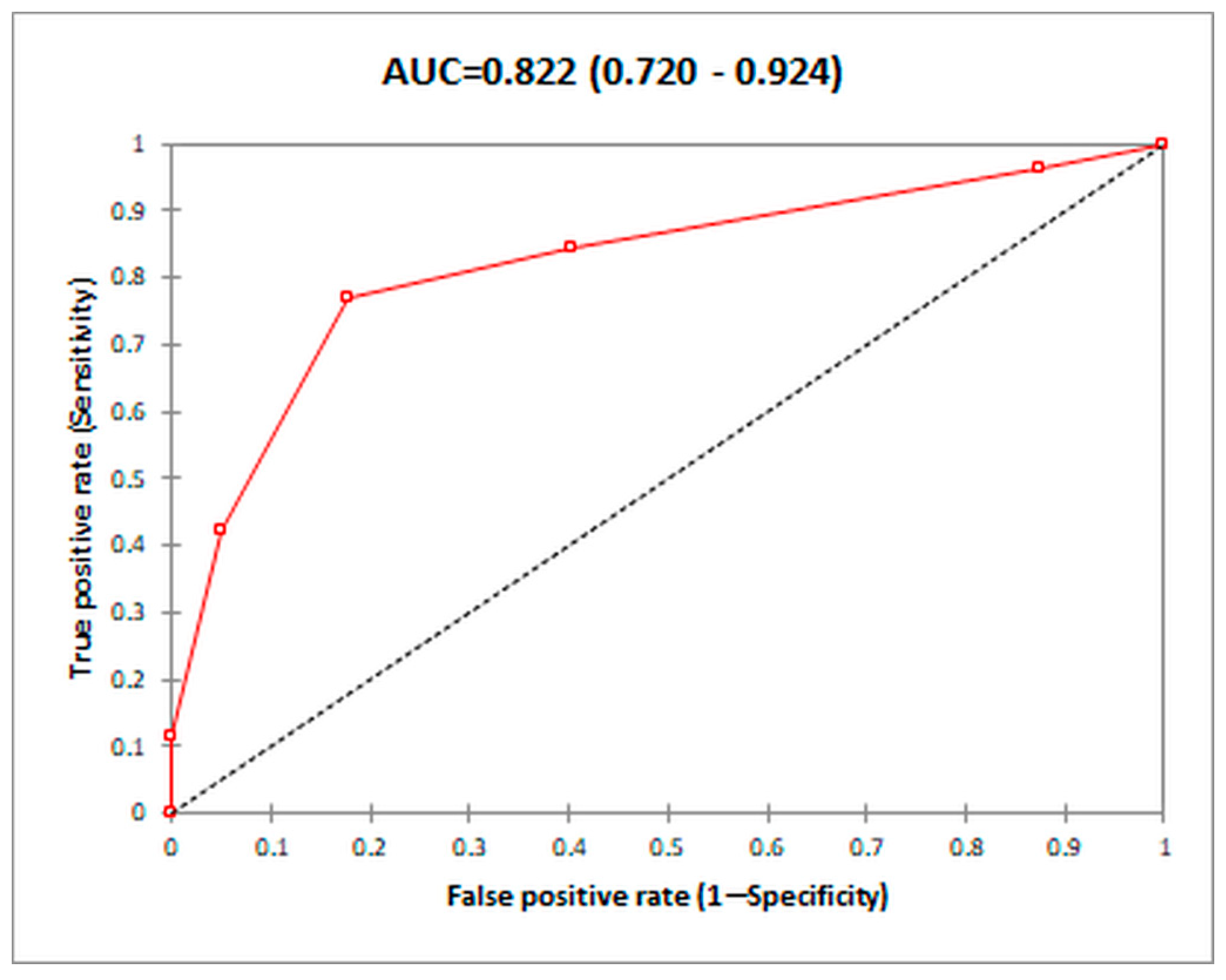 Diagnostics 14 01445 g008