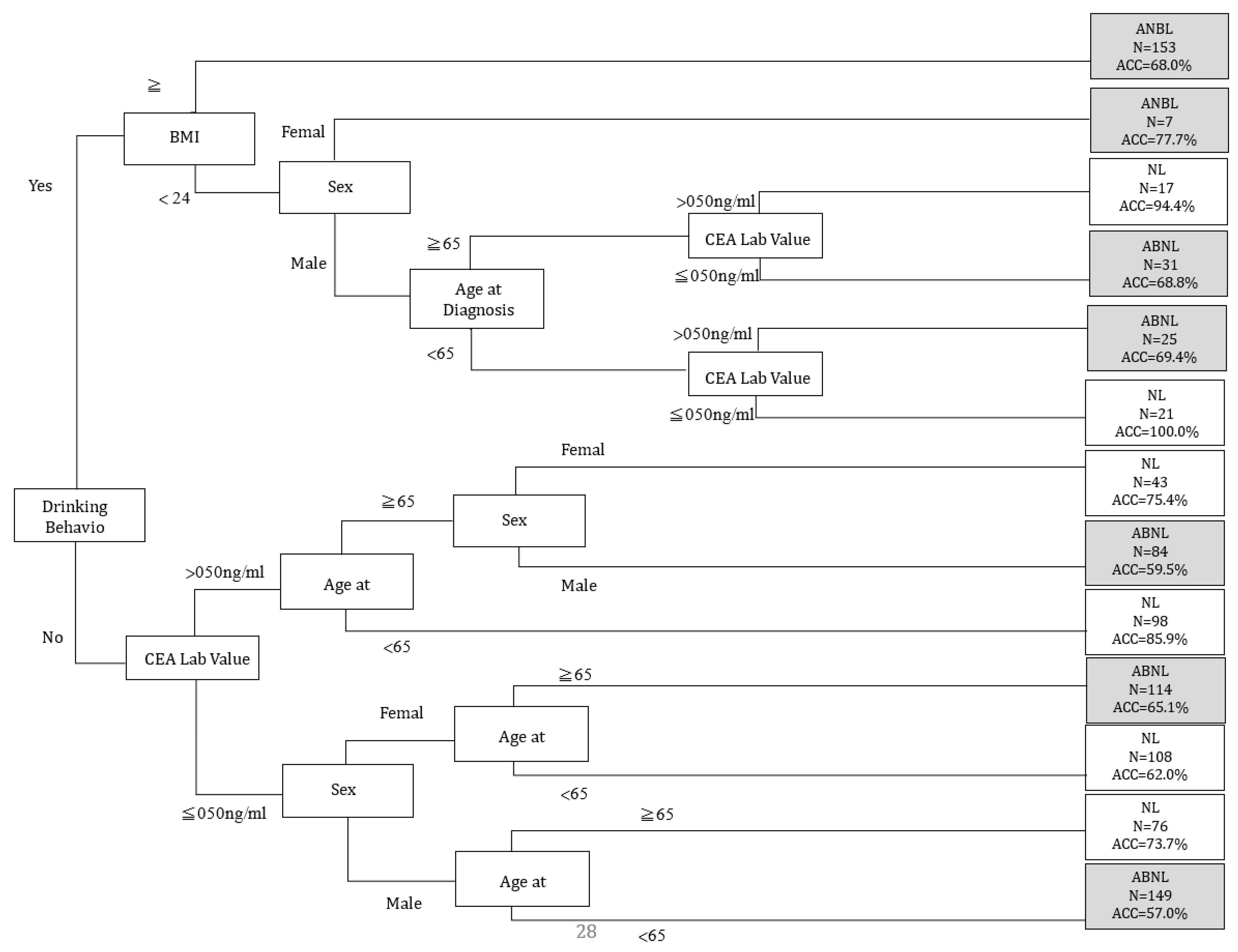 Diagnostics 14 01461 g002