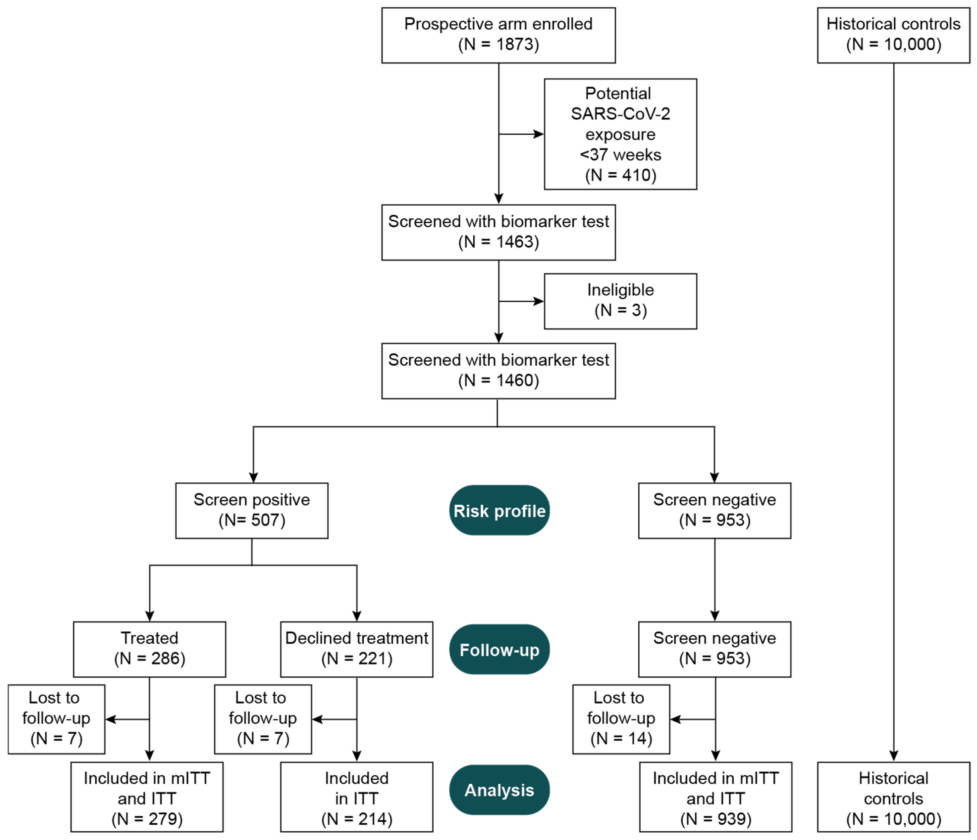 Diagnostics 14 01462 g001