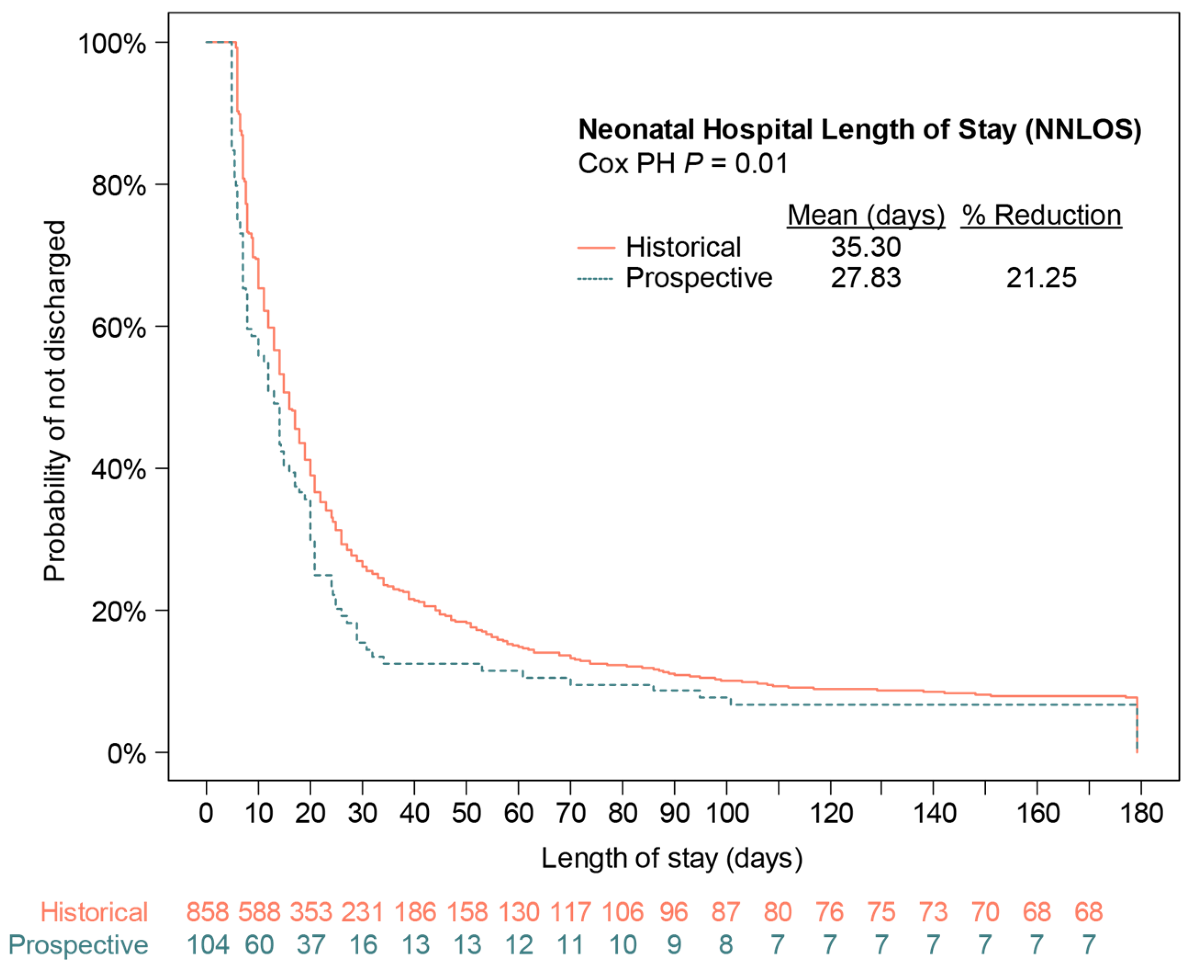 Diagnostics 14 01462 g002