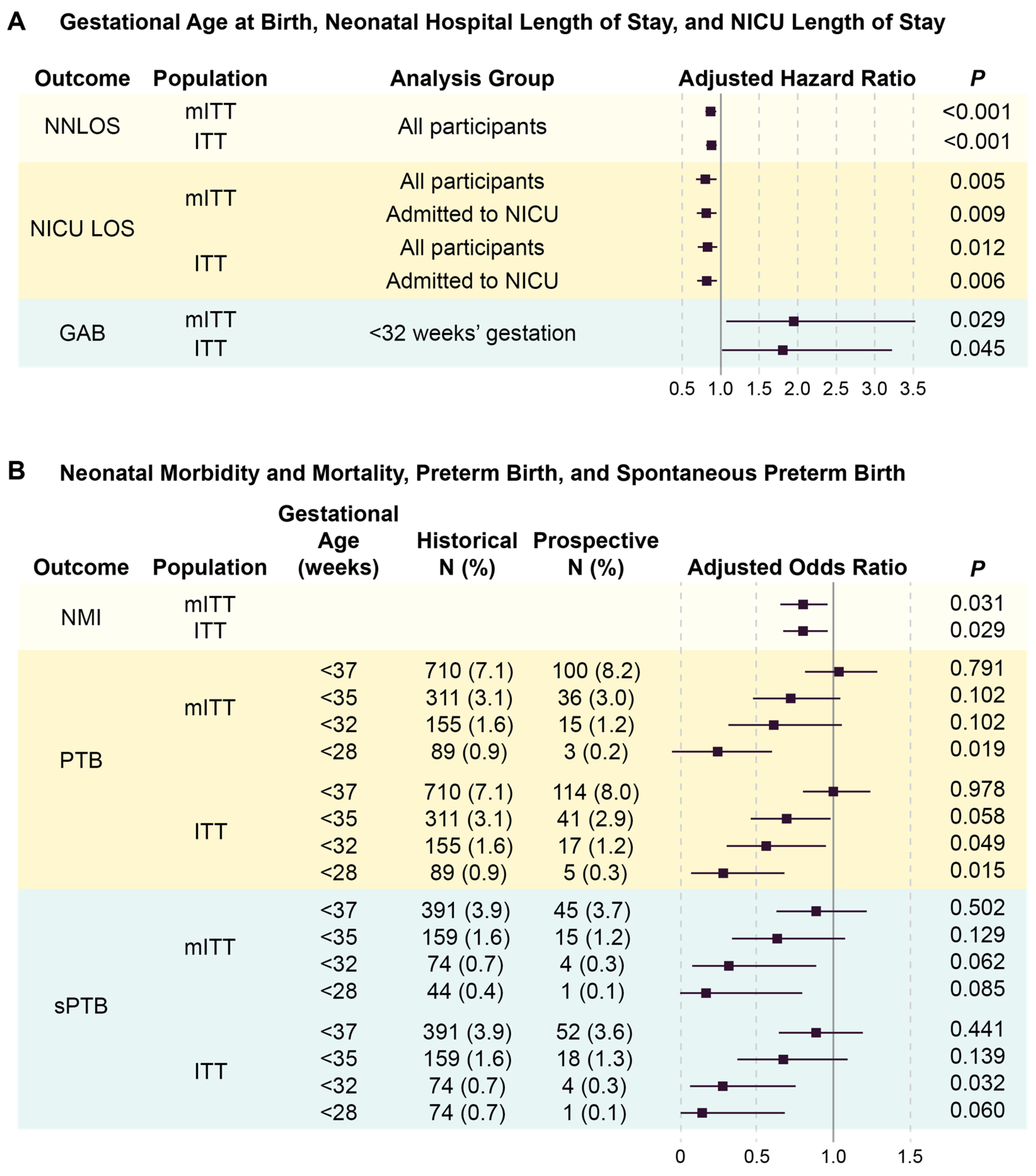 Diagnostics 14 01462 g003