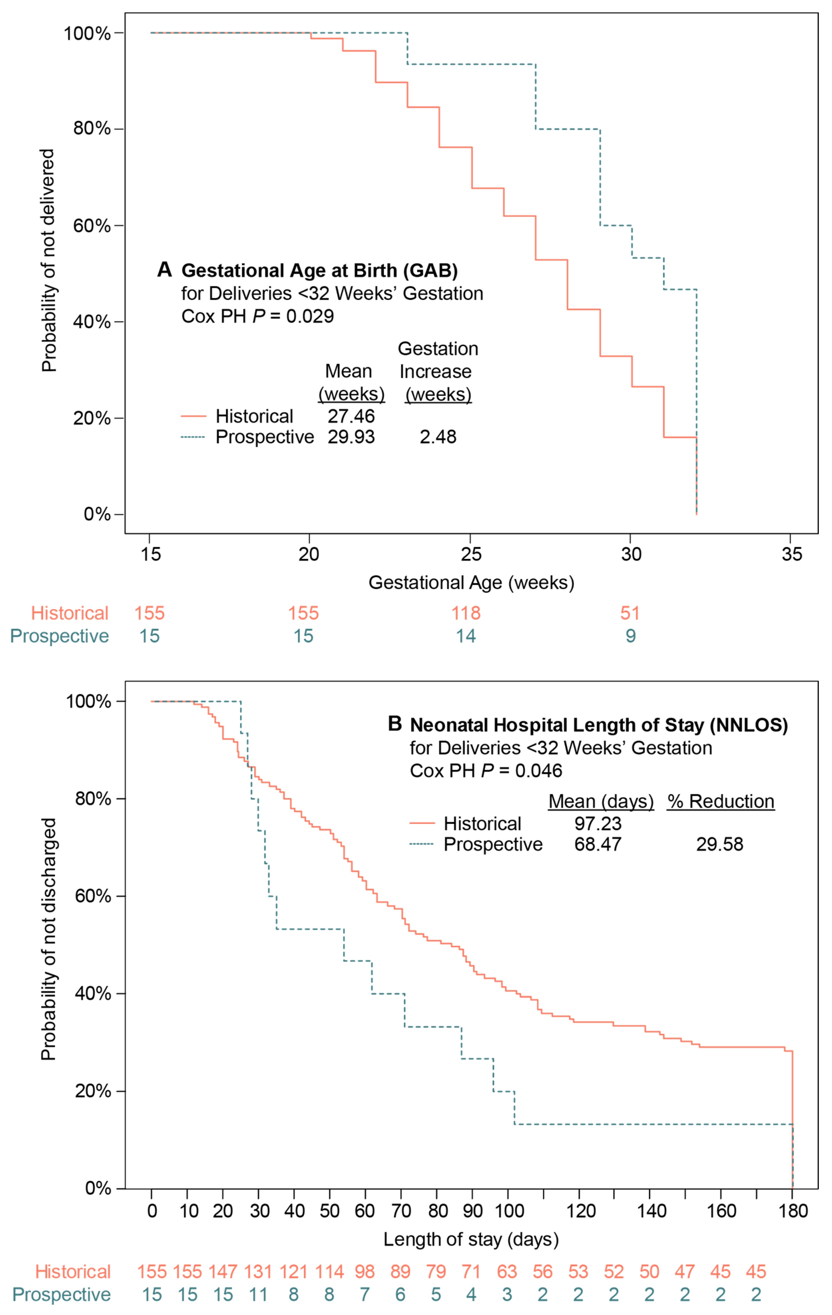 Diagnostics 14 01462 g004