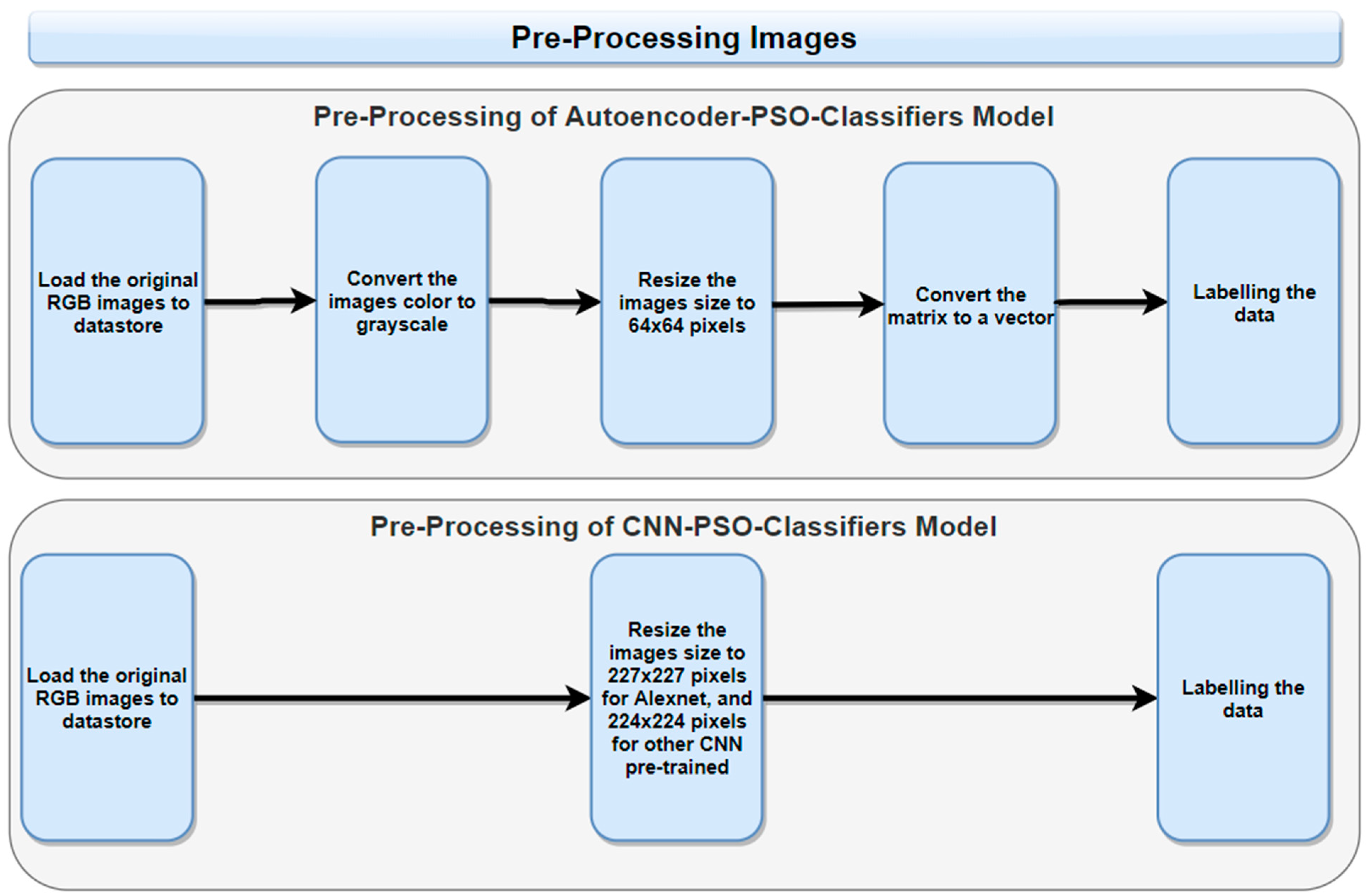 Diagnostics 14 01469 g005