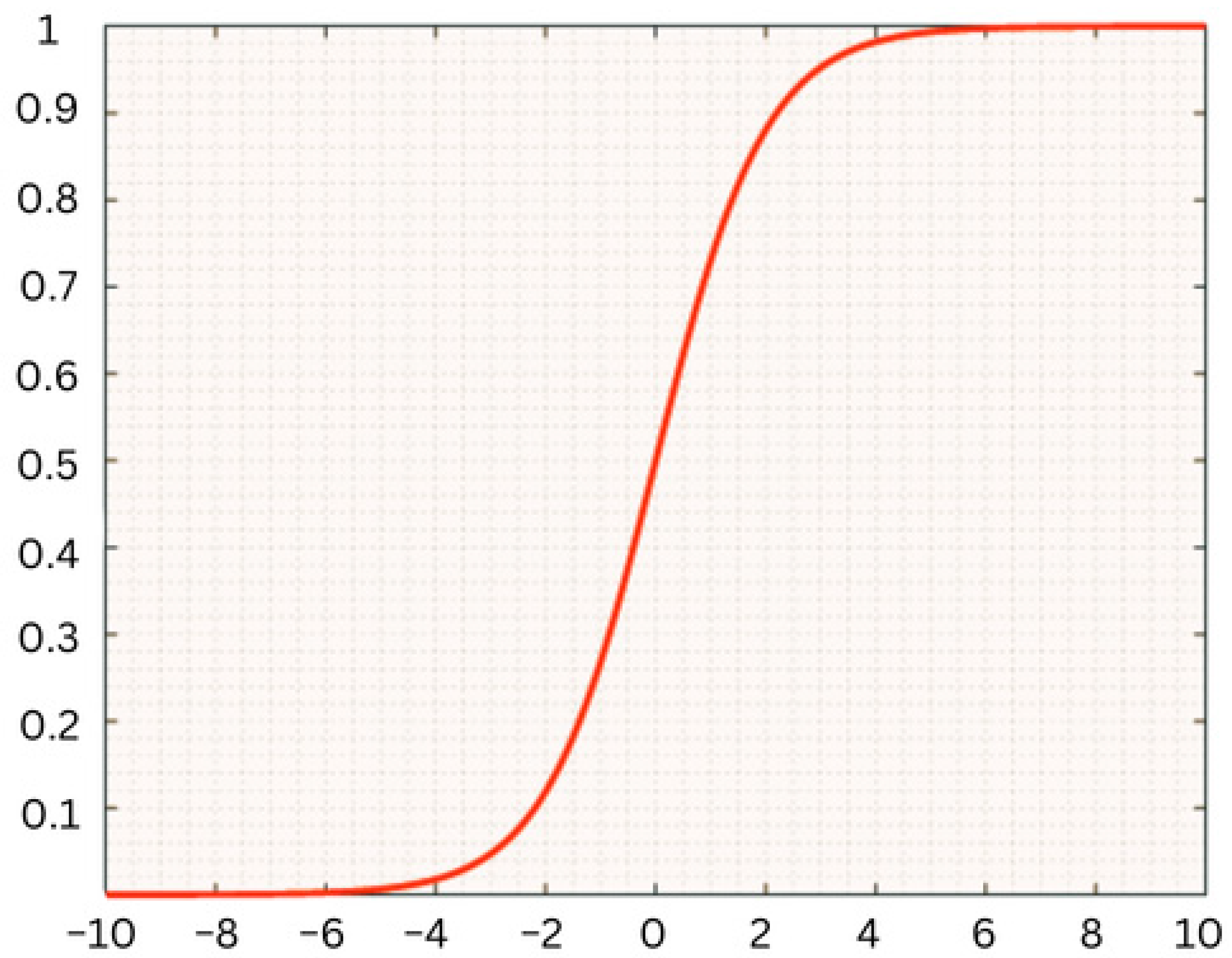 Diagnostics 14 01469 g008