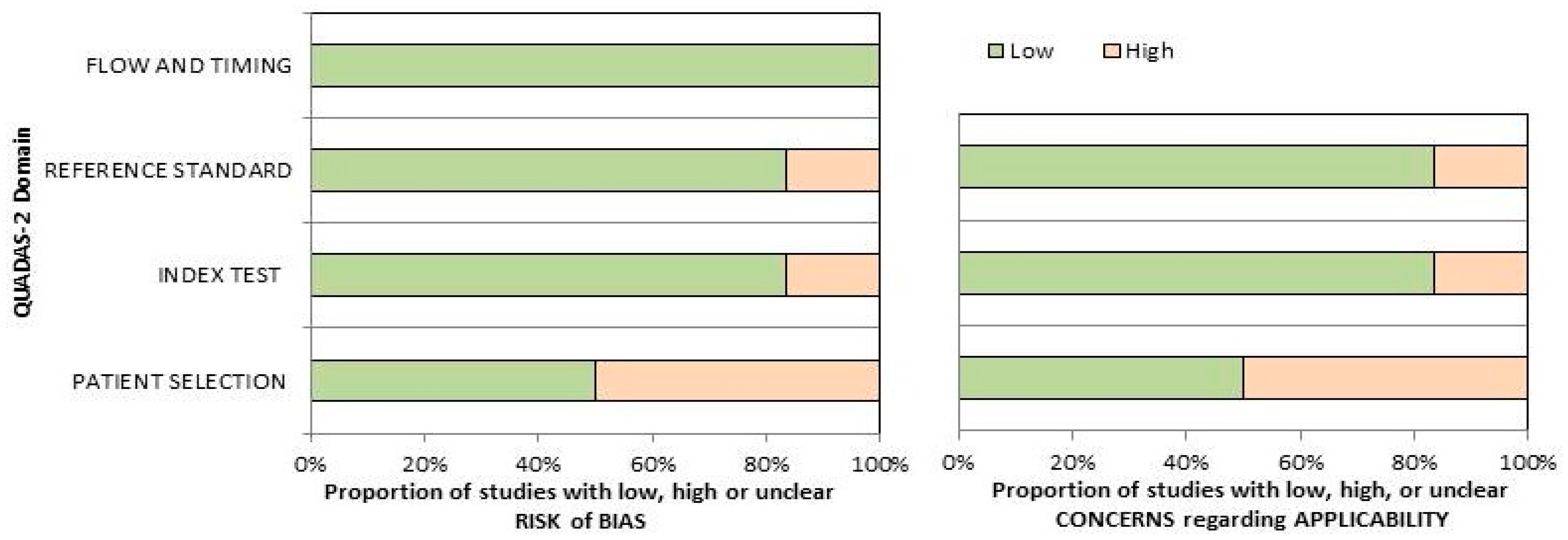 Diagnostics 14 01516 g002