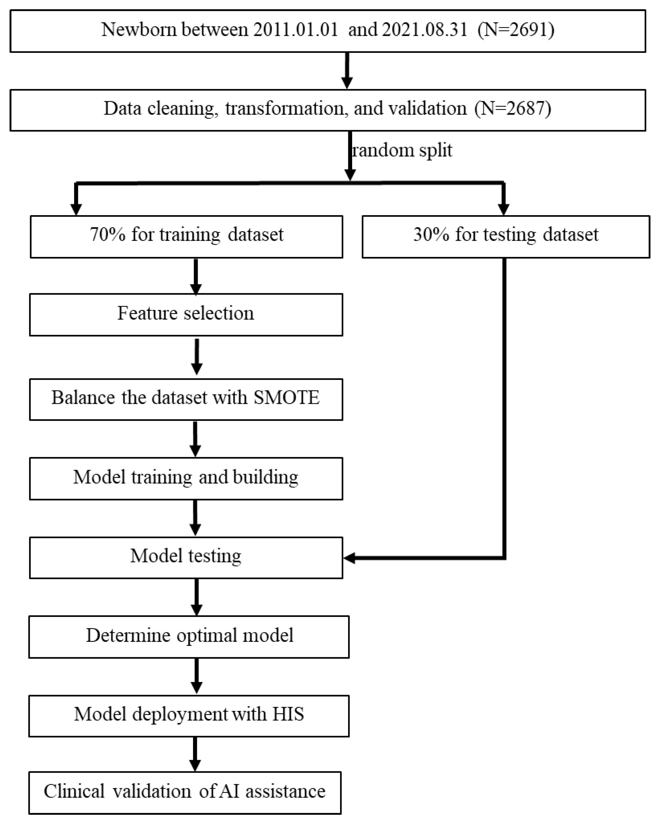 Diagnostics 14 01571 g001