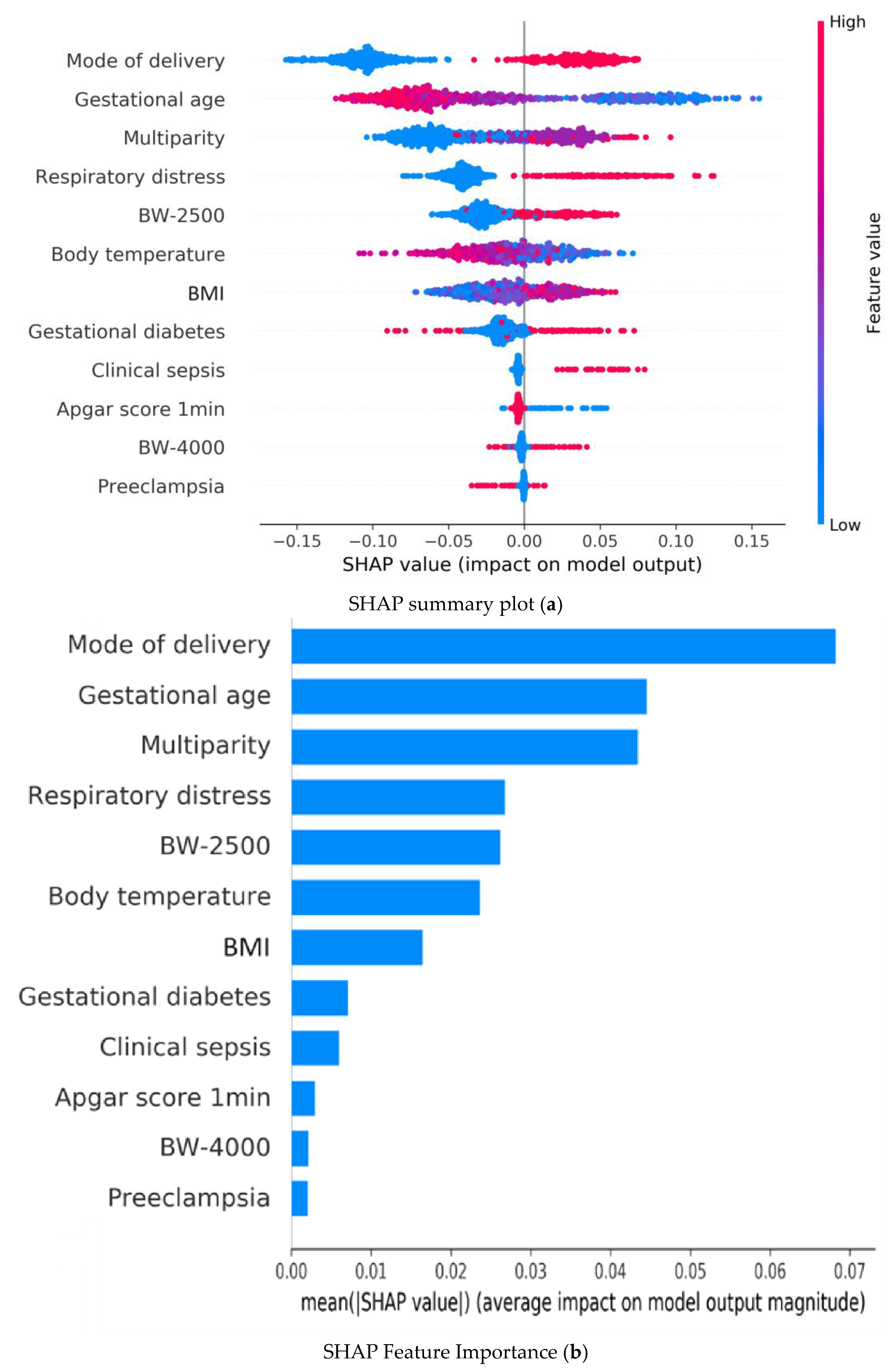 Diagnostics 14 01571 g002
