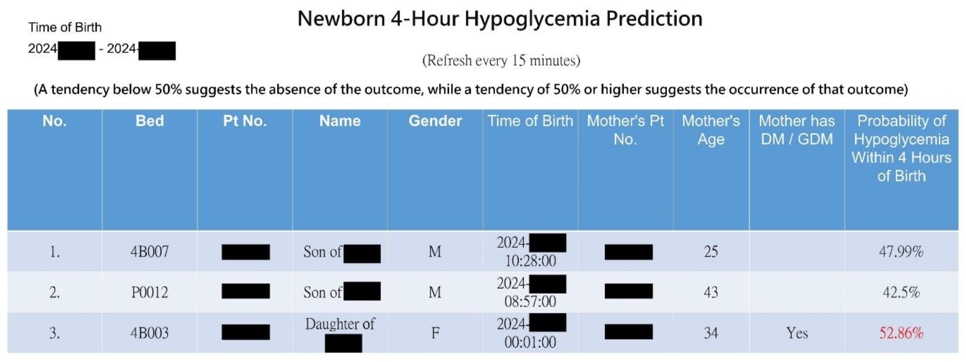 Diagnostics 14 01571 g005