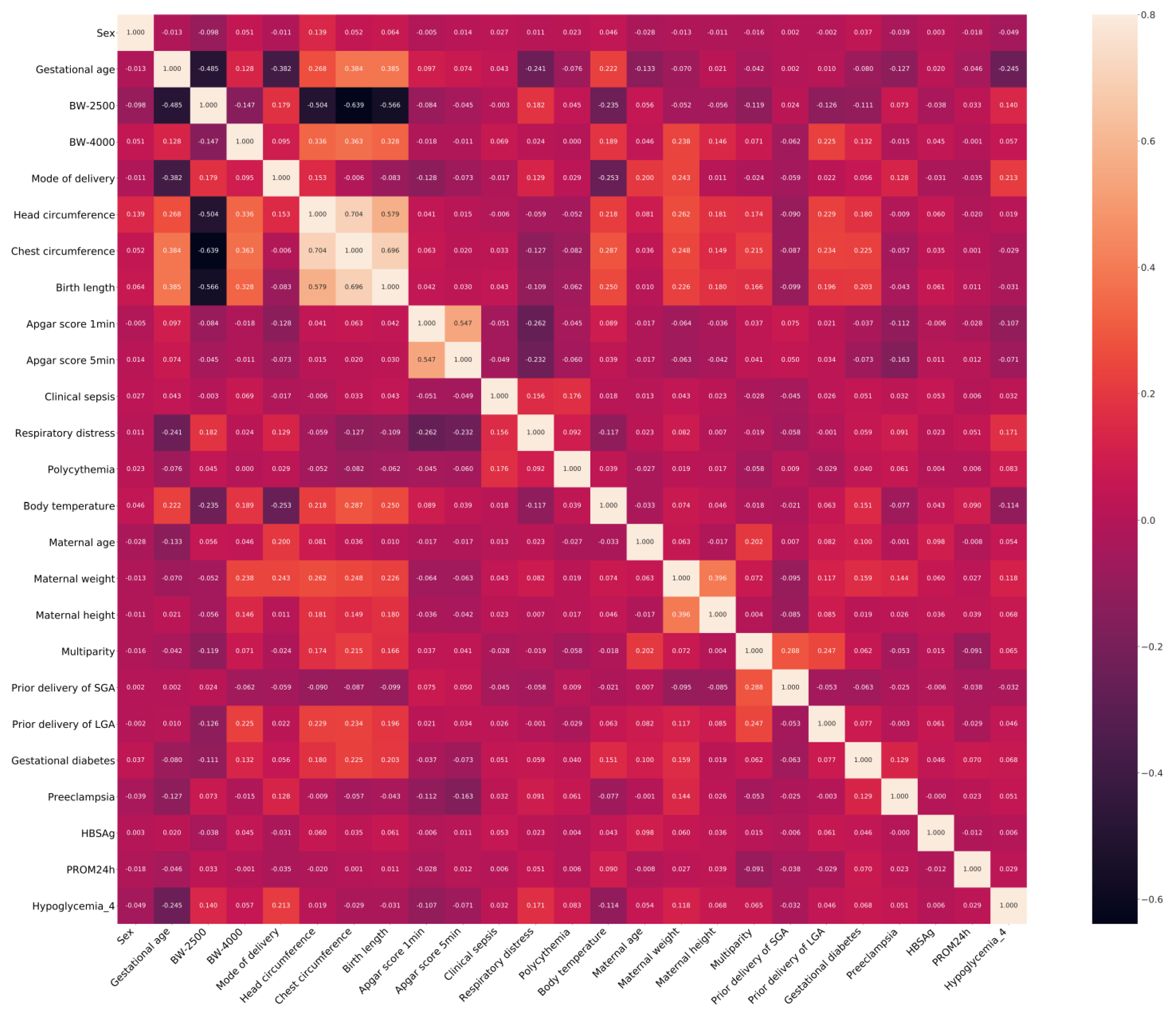 Diagnostics 14 01571 g0a1