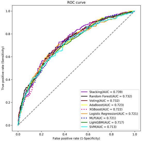 Diagnostics 14 01571 g0a2