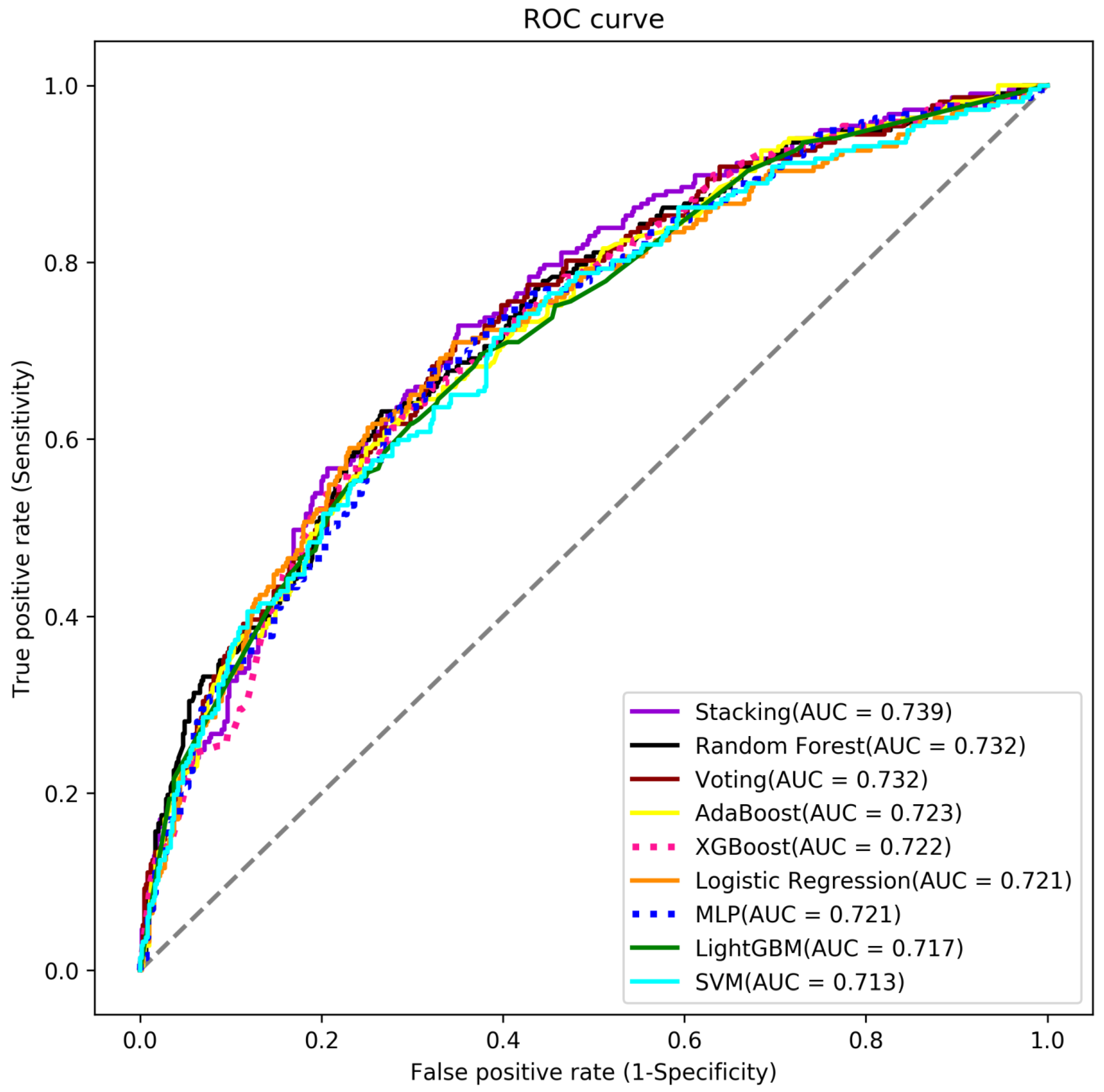 Diagnostics 14 01571 g0a2