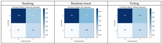 Diagnostics 14 01571 g0a3a