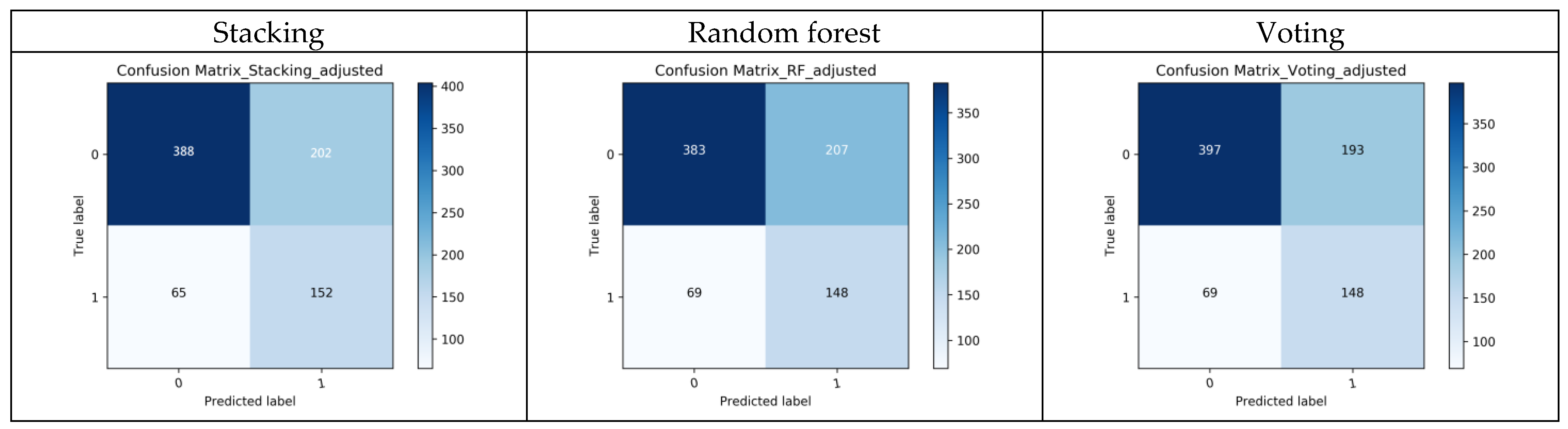Diagnostics 14 01571 g0a3a