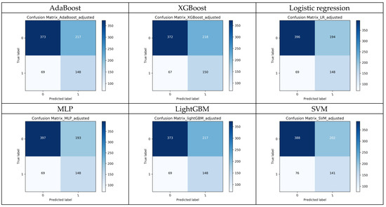 Diagnostics 14 01571 g0a3b