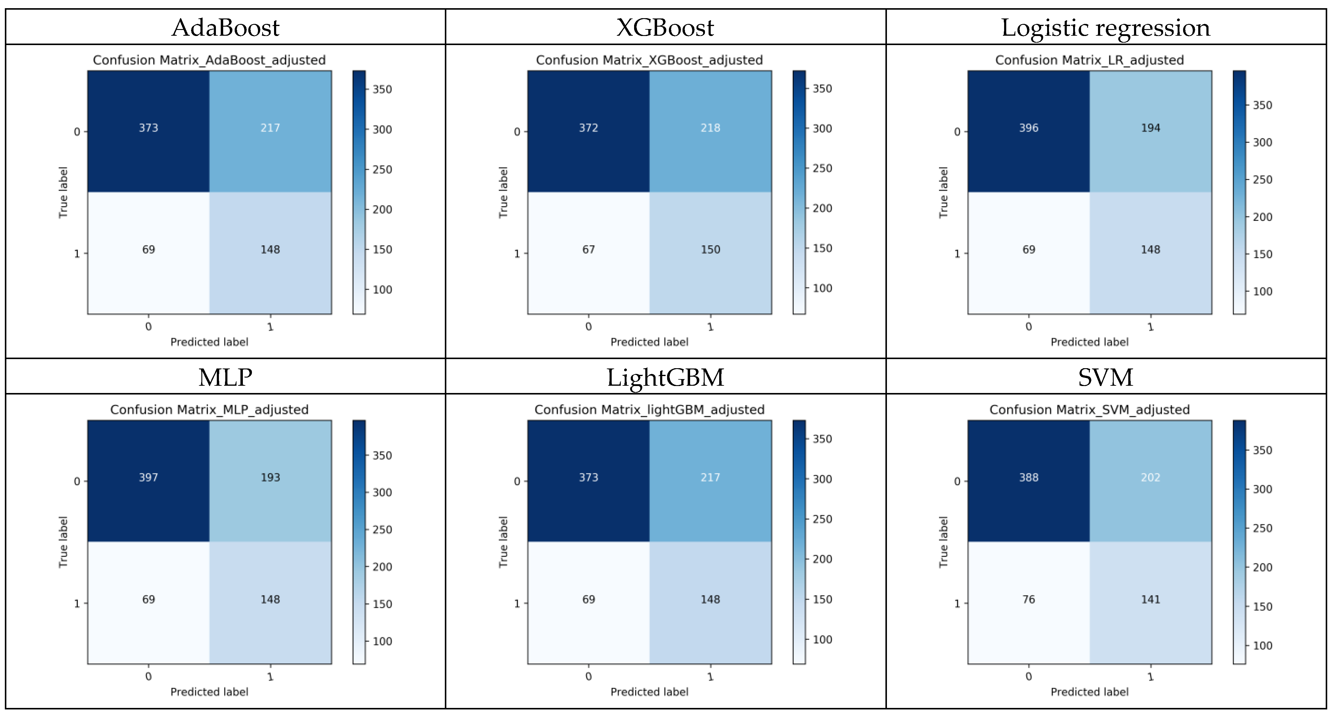 Diagnostics 14 01571 g0a3b