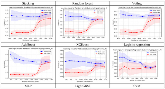 Diagnostics 14 01571 g0a4a