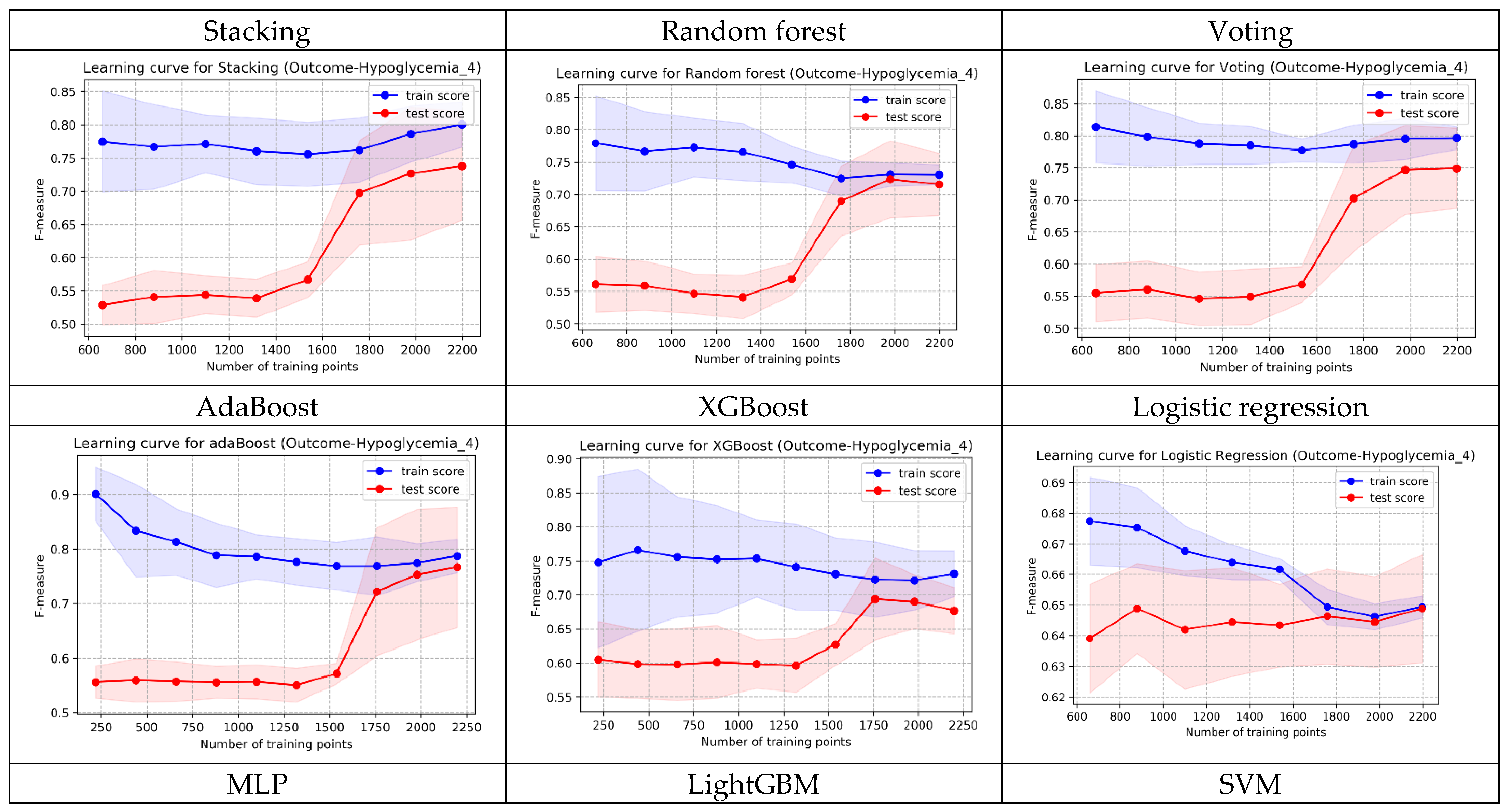 Diagnostics 14 01571 g0a4a