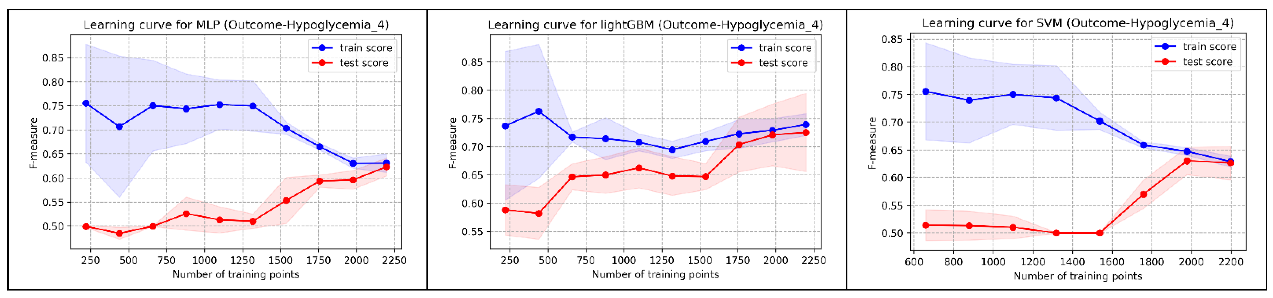 Diagnostics 14 01571 g0a4b