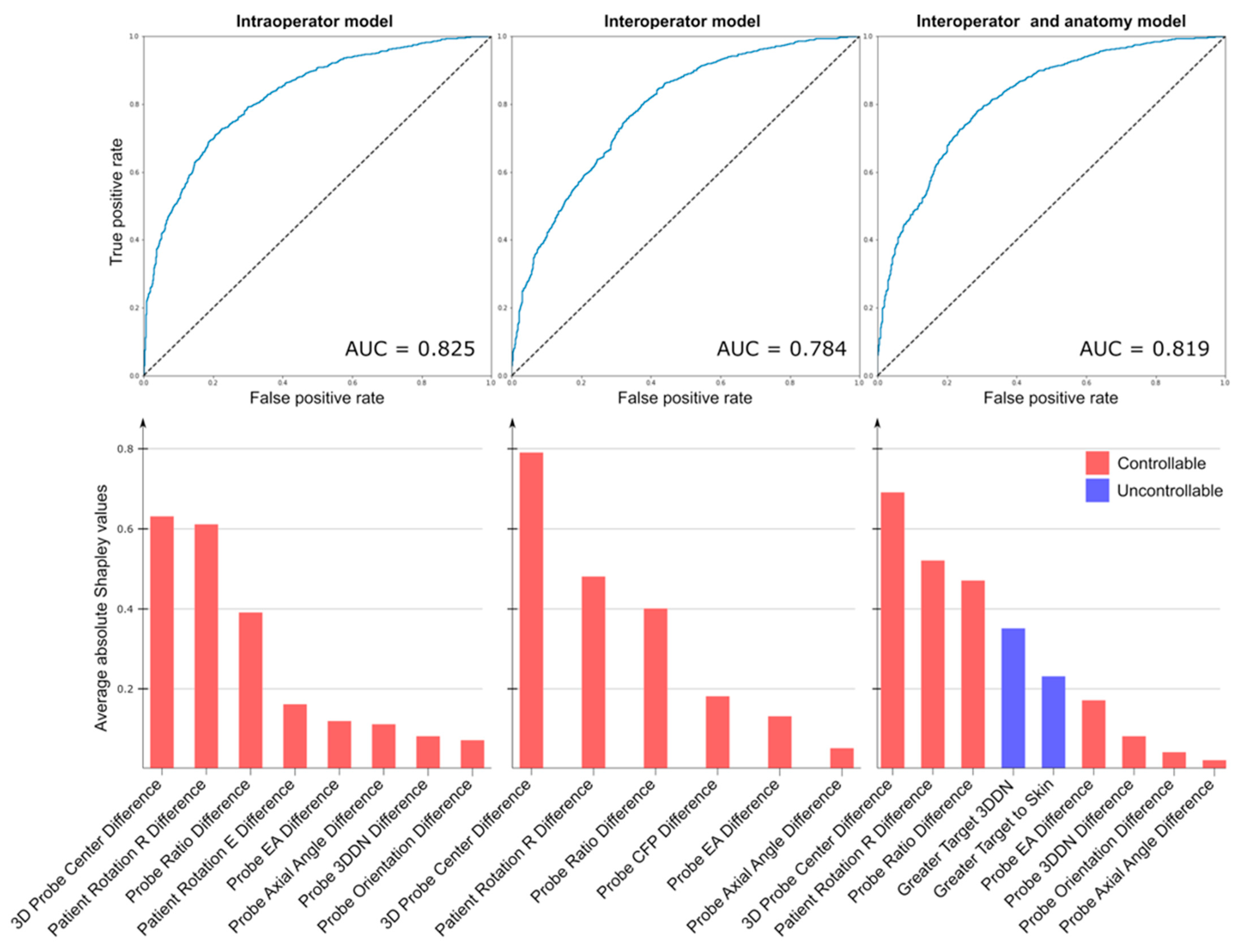 Diagnostics 14 01602 g003