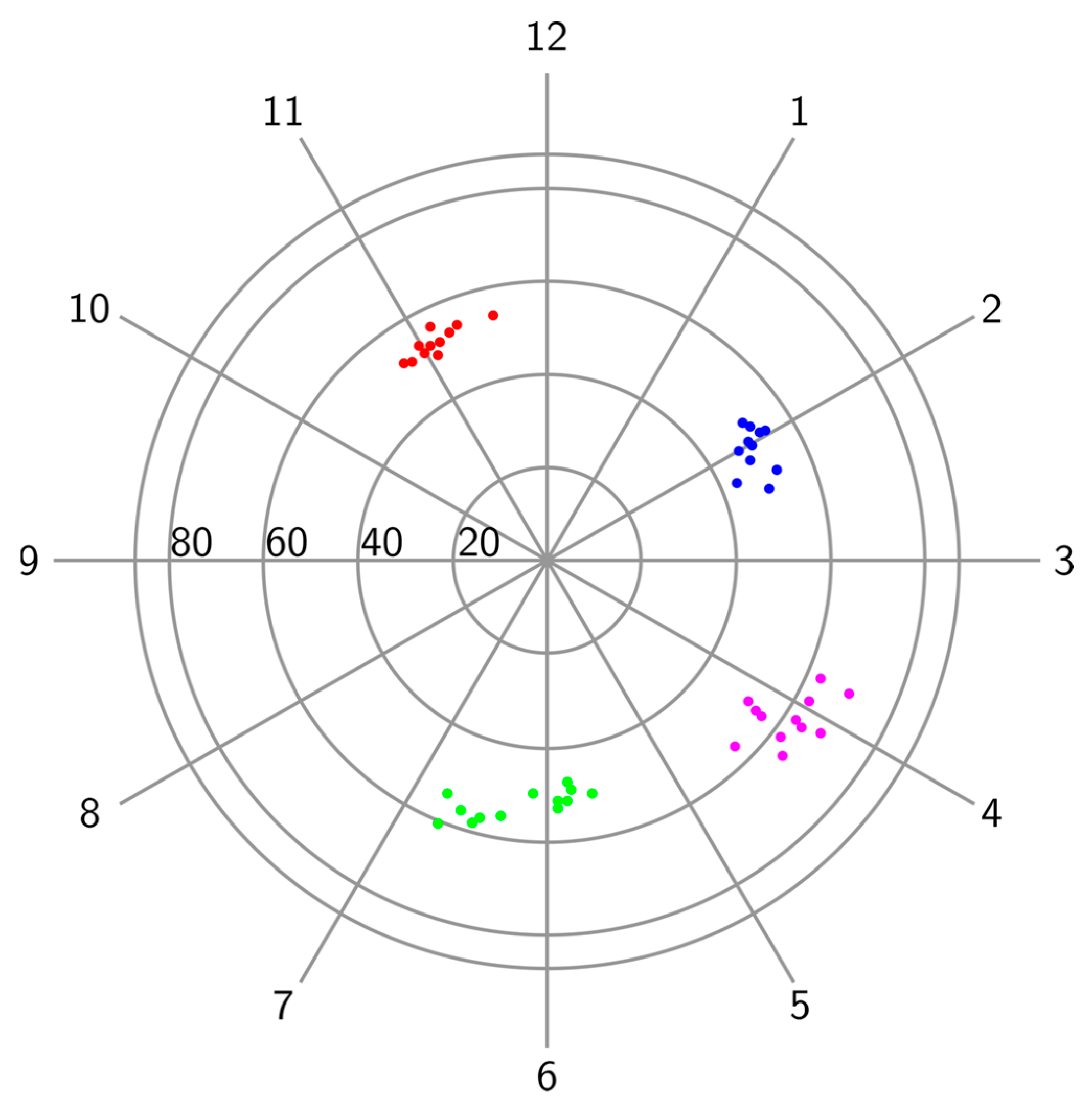 Diagnostics 14 01602 g006