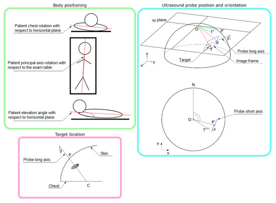 Diagnostics 14 01602 g0a1