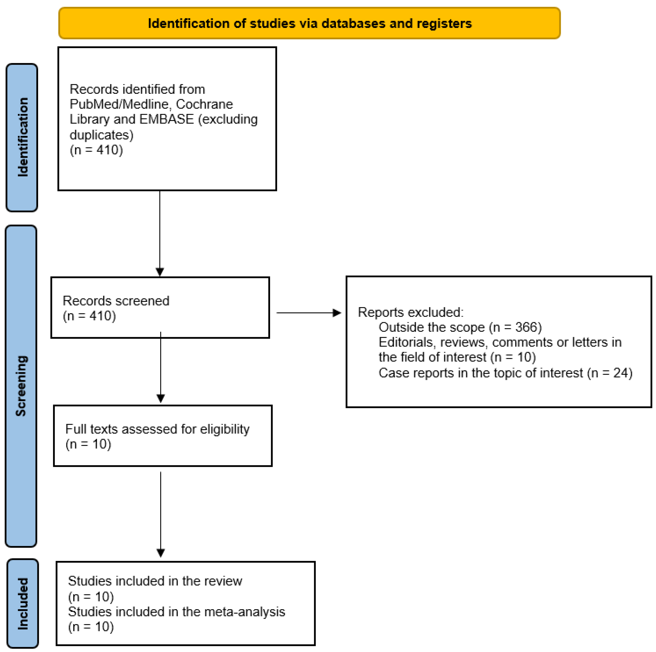 Diagnostics 14 01603 g001