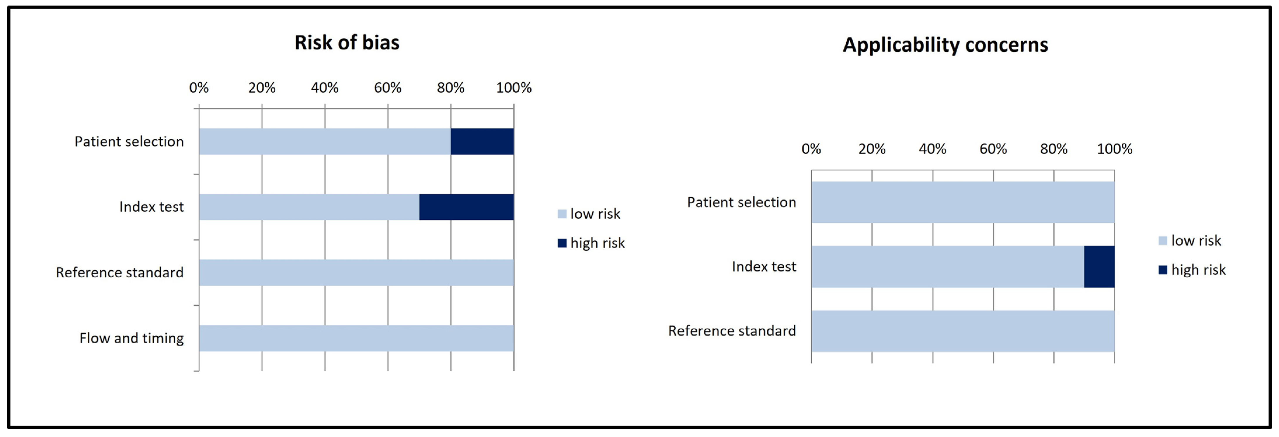 Diagnostics 14 01603 g002