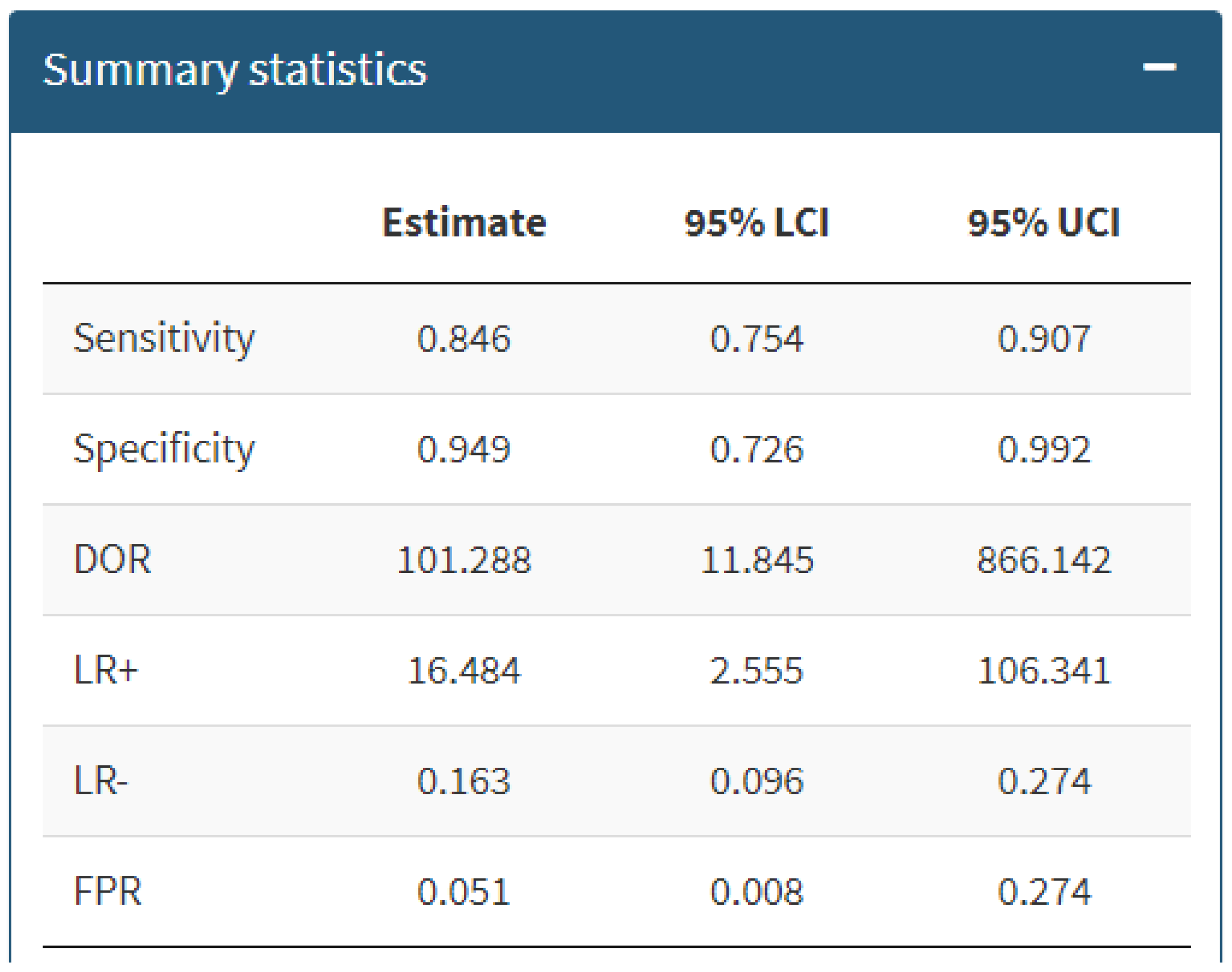 Diagnostics 14 01603 g003