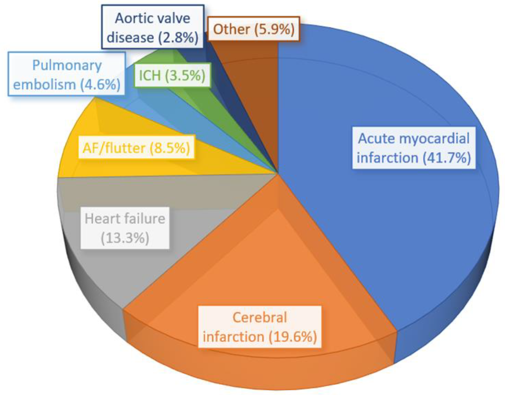 Diagnostics 14 01607 g001