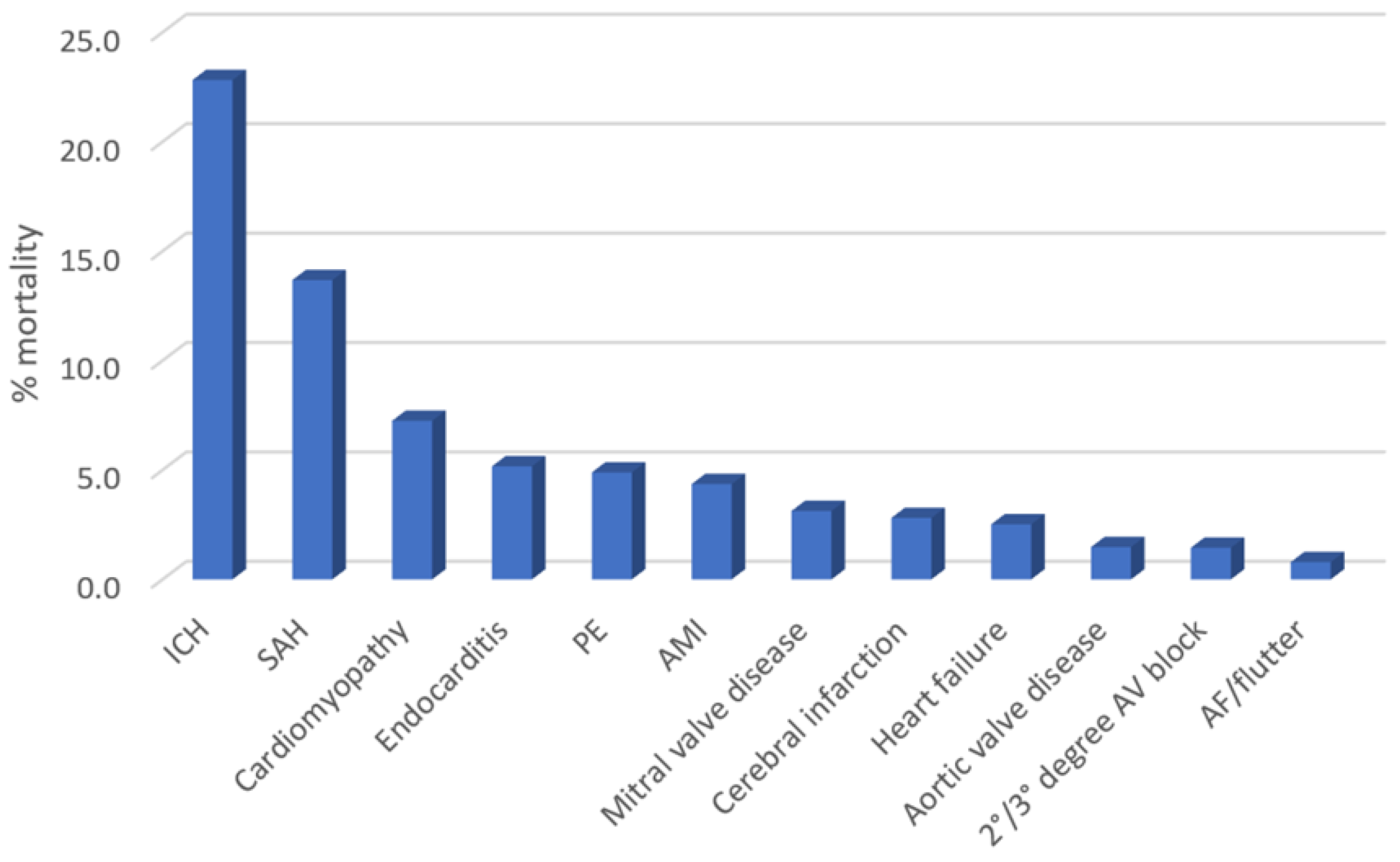 Diagnostics 14 01607 g002