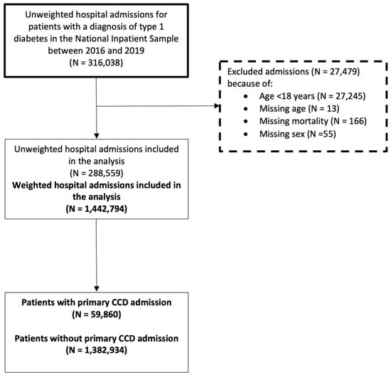 Diagnostics 14 01607 g0a1