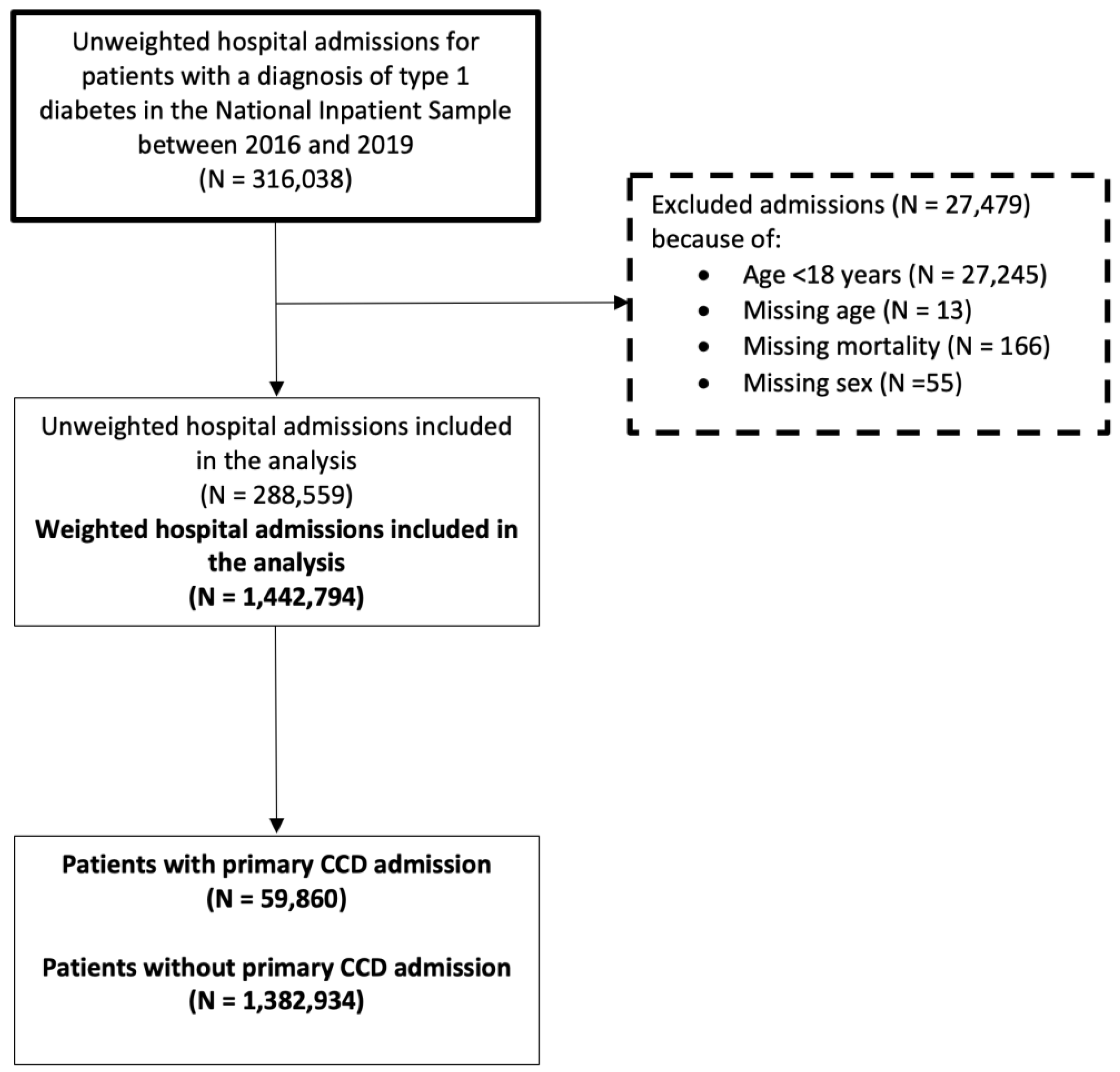 Diagnostics 14 01607 g0a1