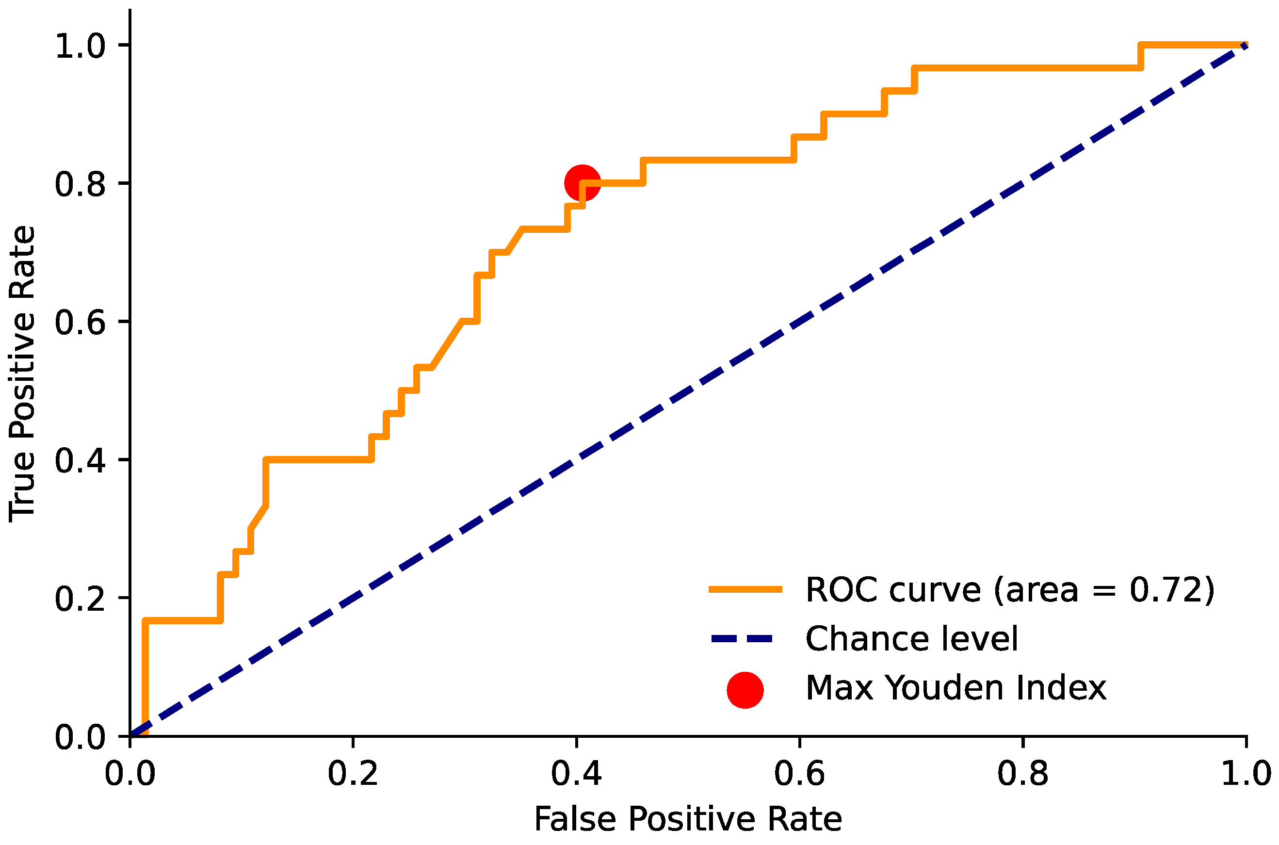 Diagnostics 14 01608 g003