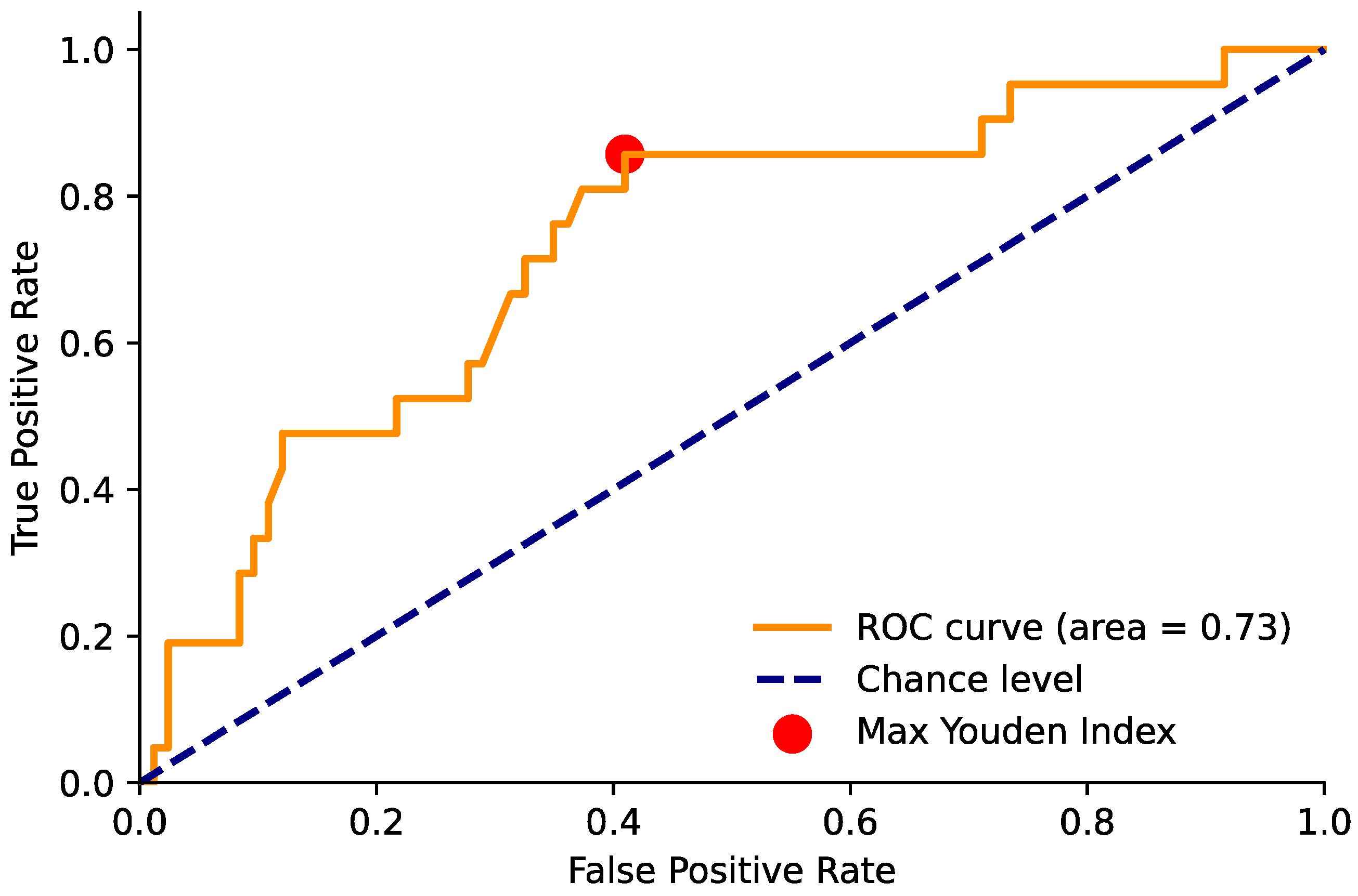 Diagnostics 14 01608 g004