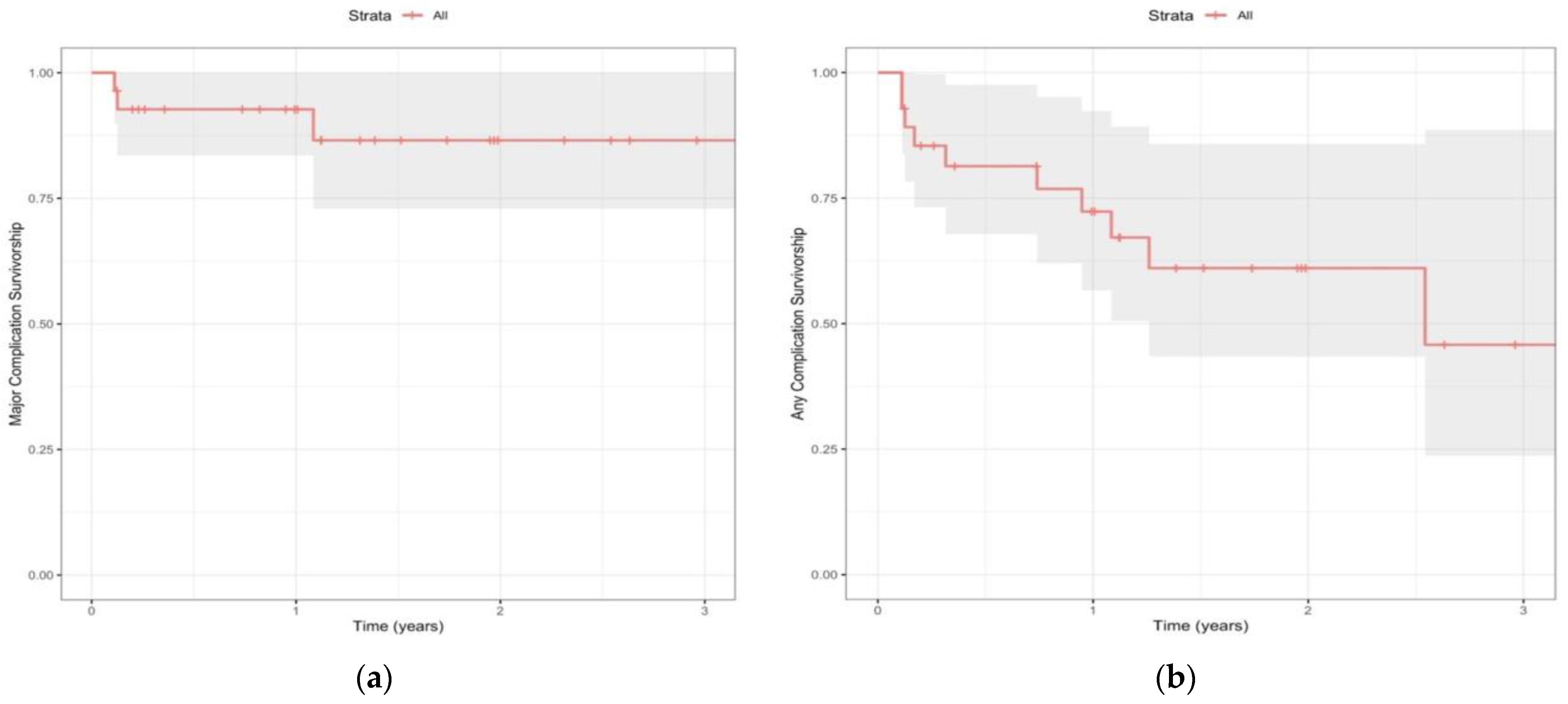 Diagnostics 14 01612 g002