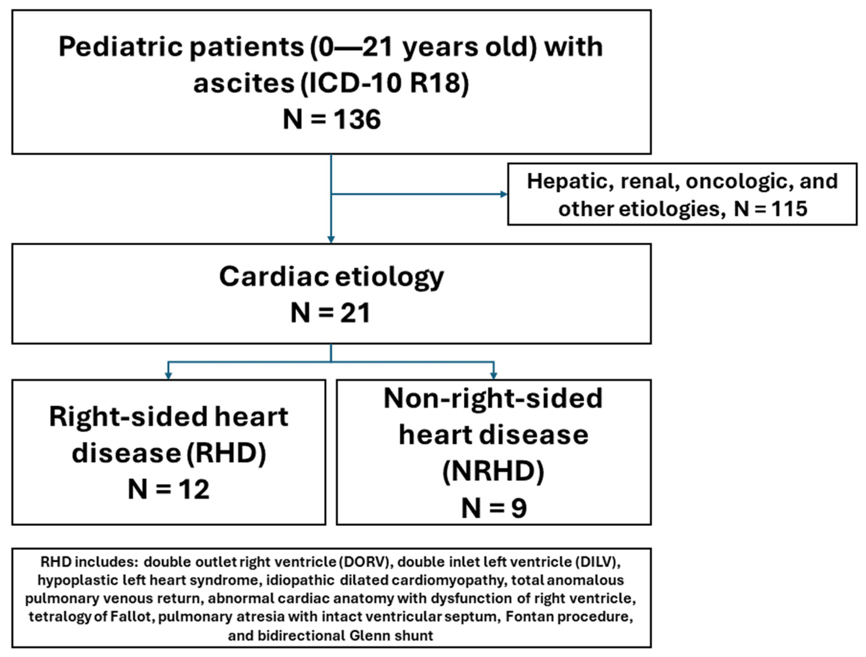 Diagnostics 14 01618 g002