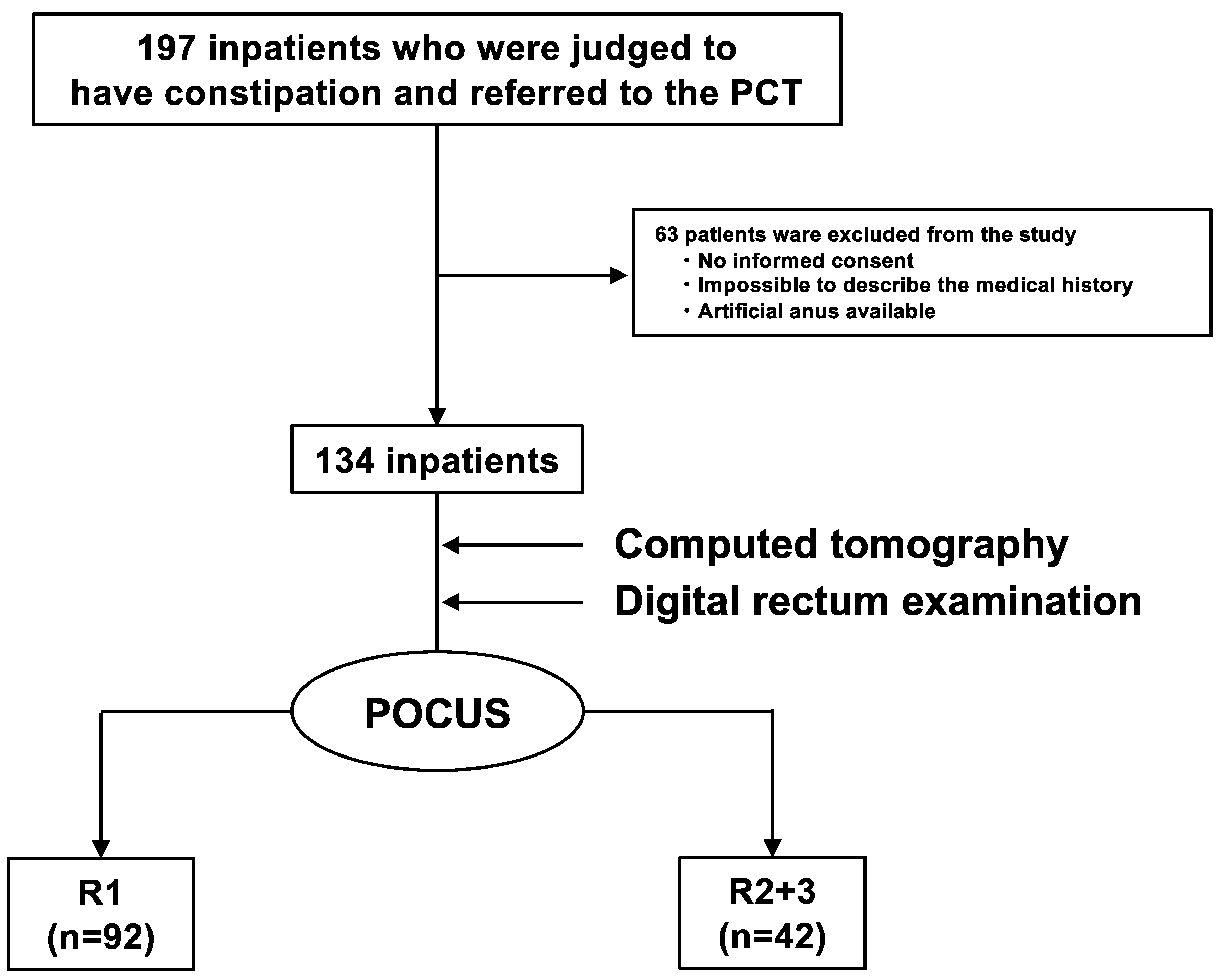 Diagnostics 14 01626 g002