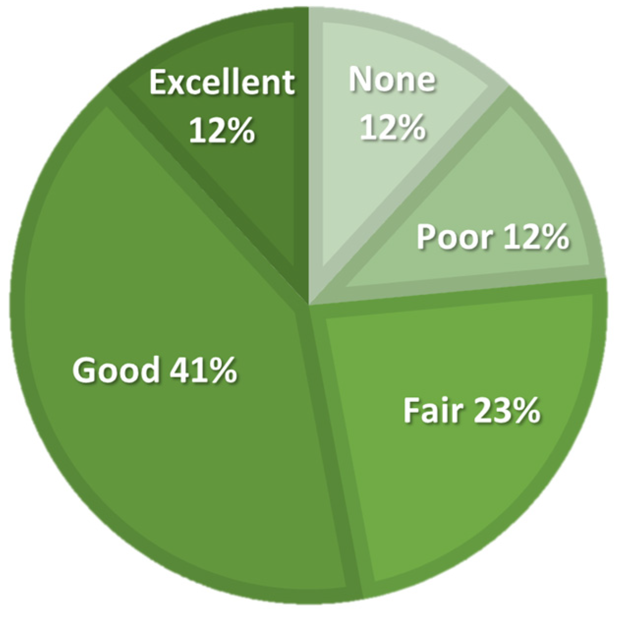 Diagnostics 14 01627 g005