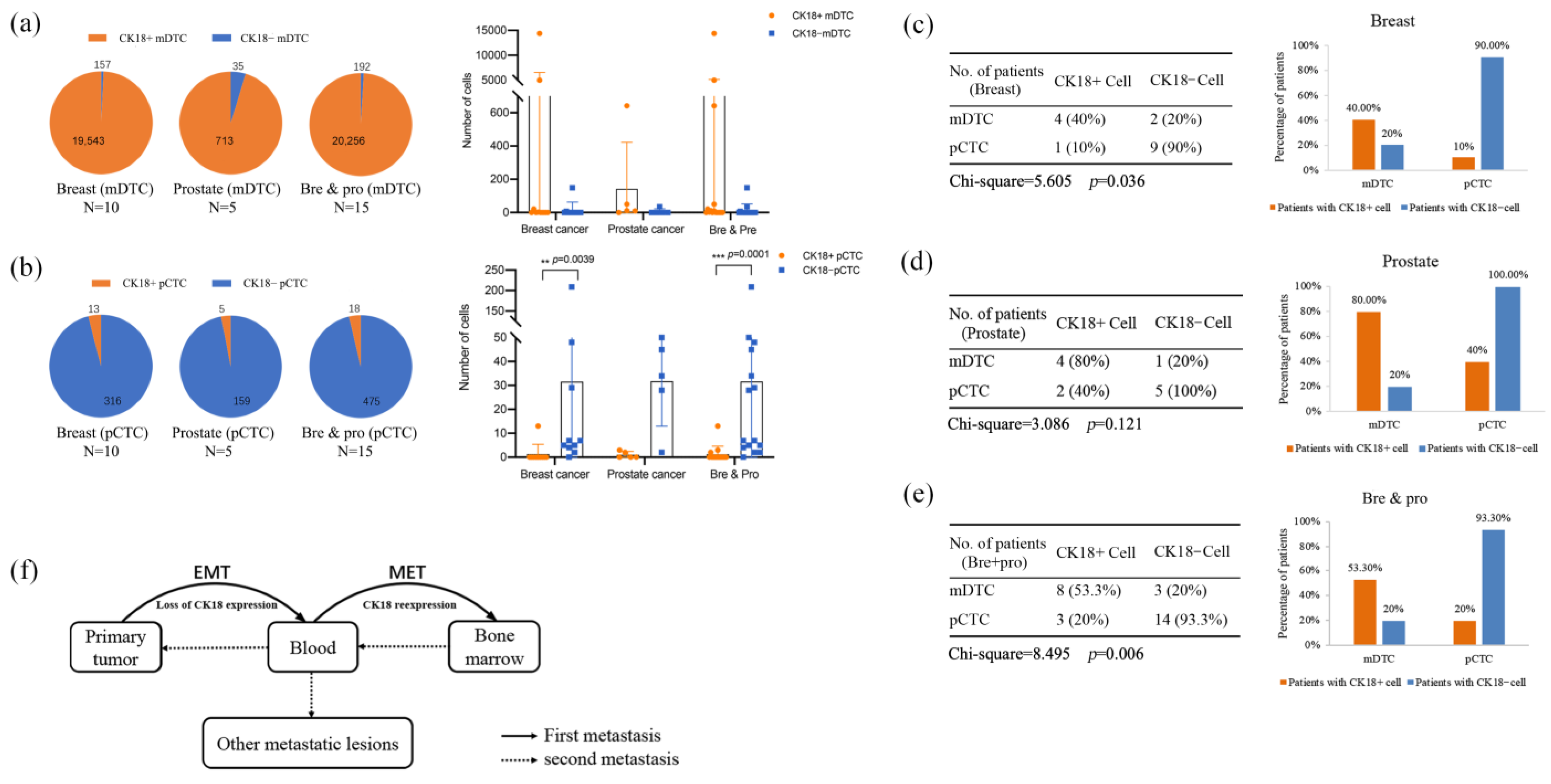 Diagnostics 14 01629 g002