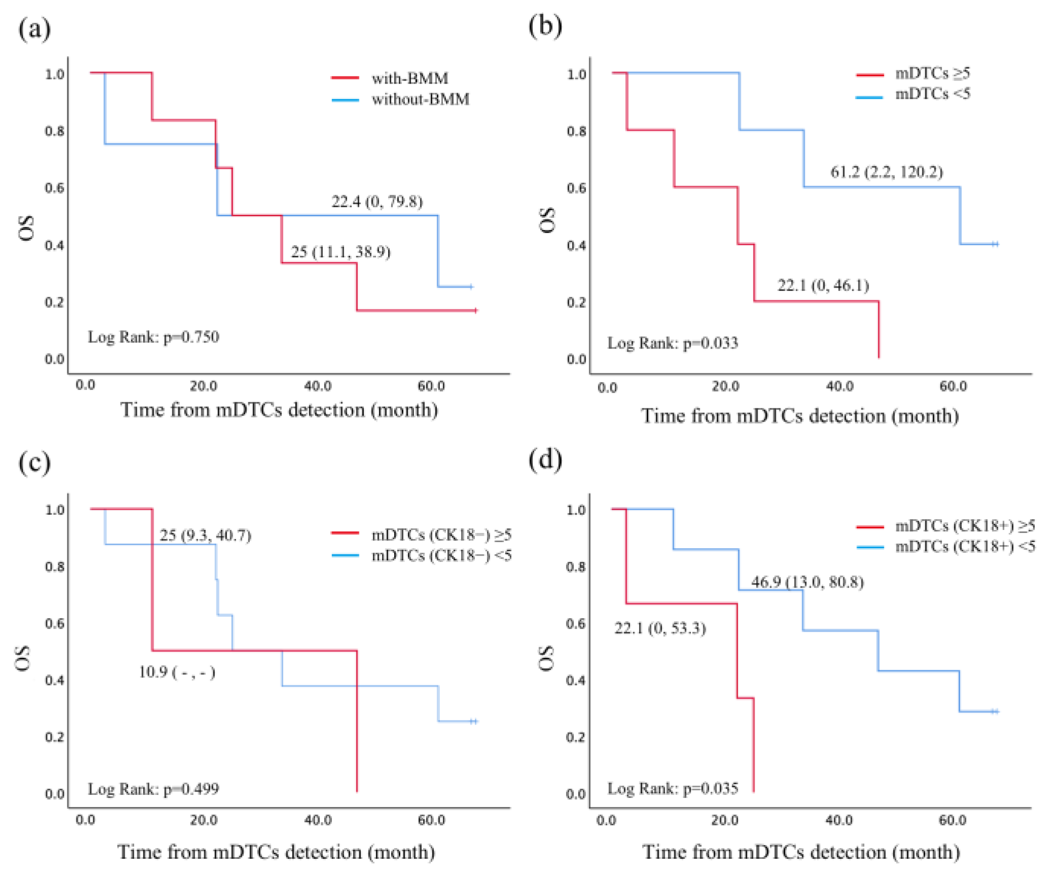 Diagnostics 14 01629 g004