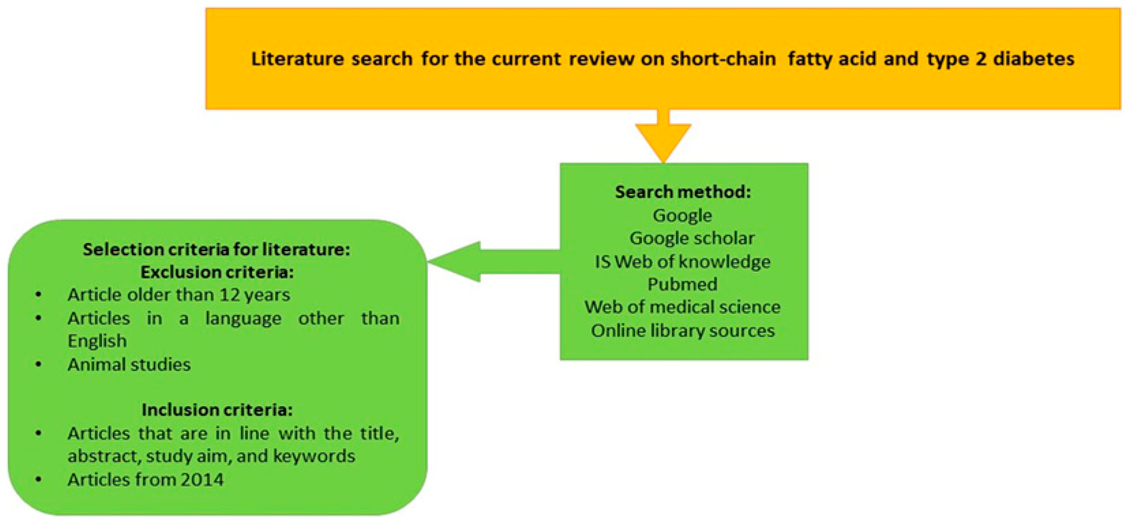 Diagnostics 14 01636 g001