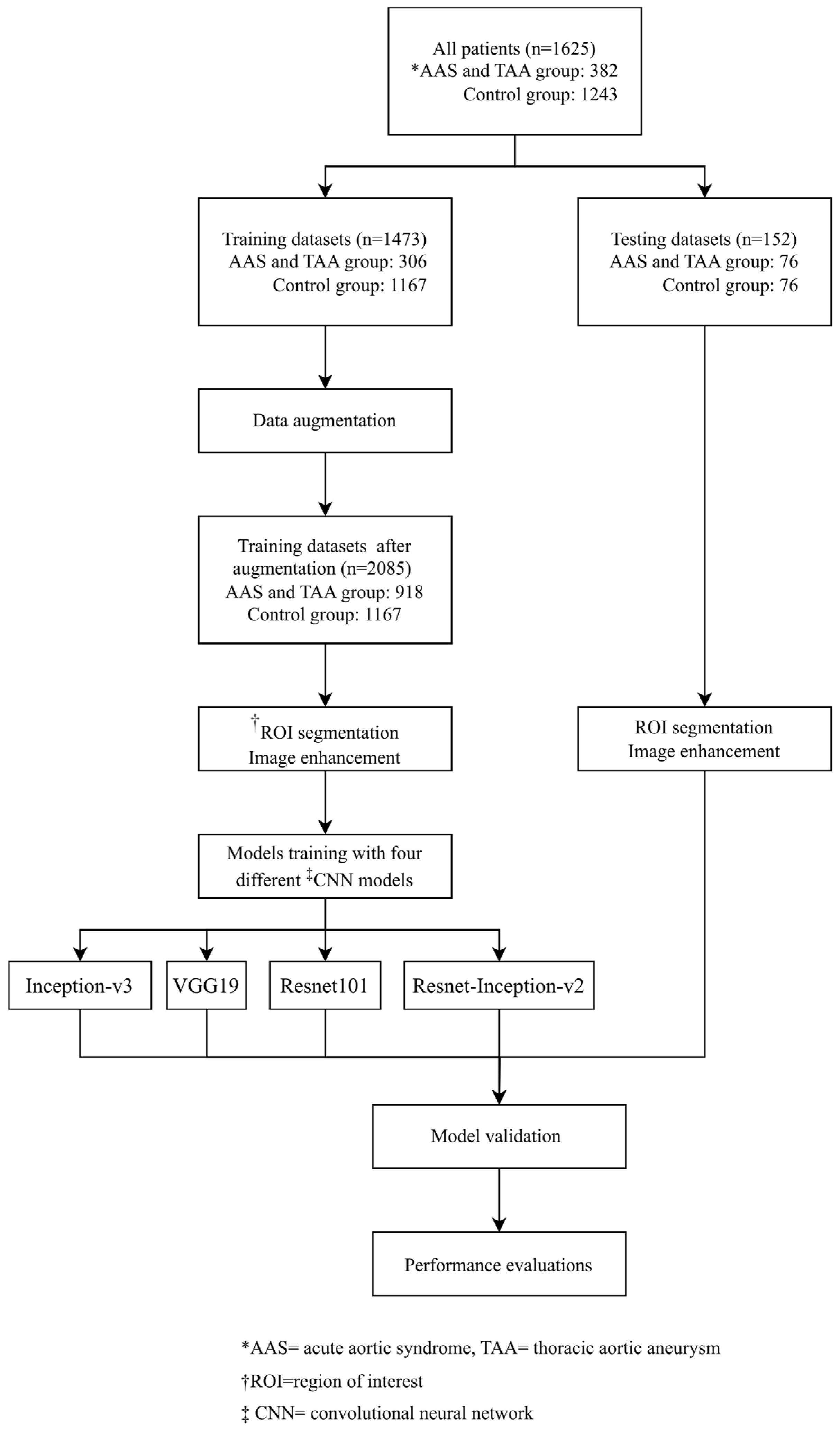 Diagnostics 14 01646 g001