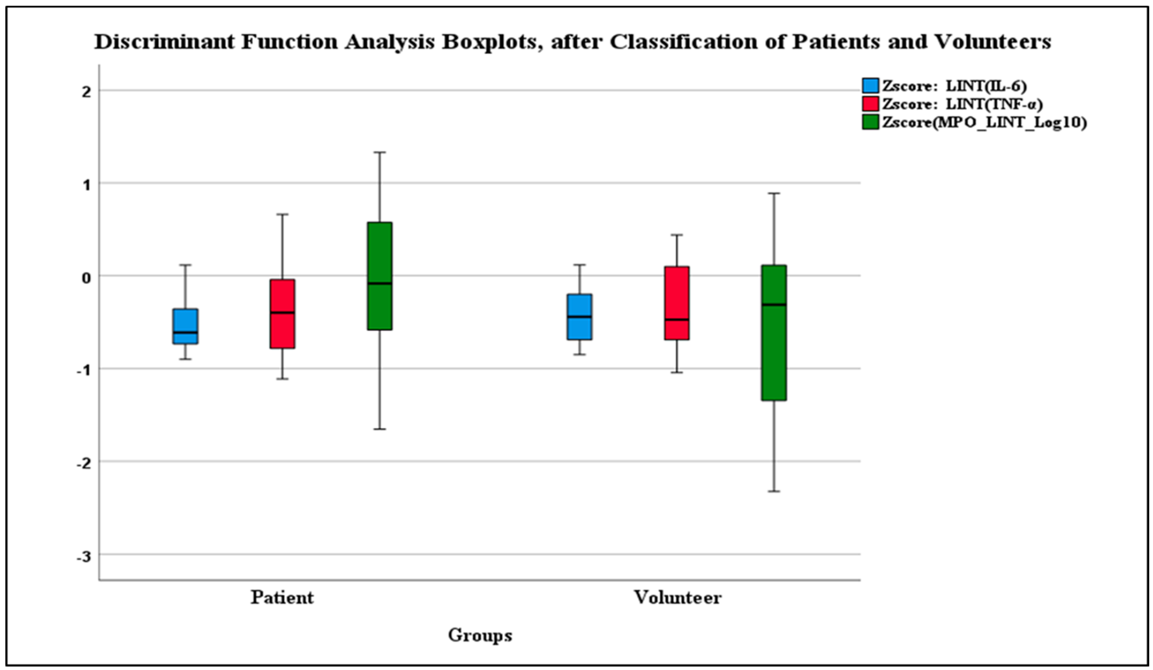 Diagnostics 14 01660 g003