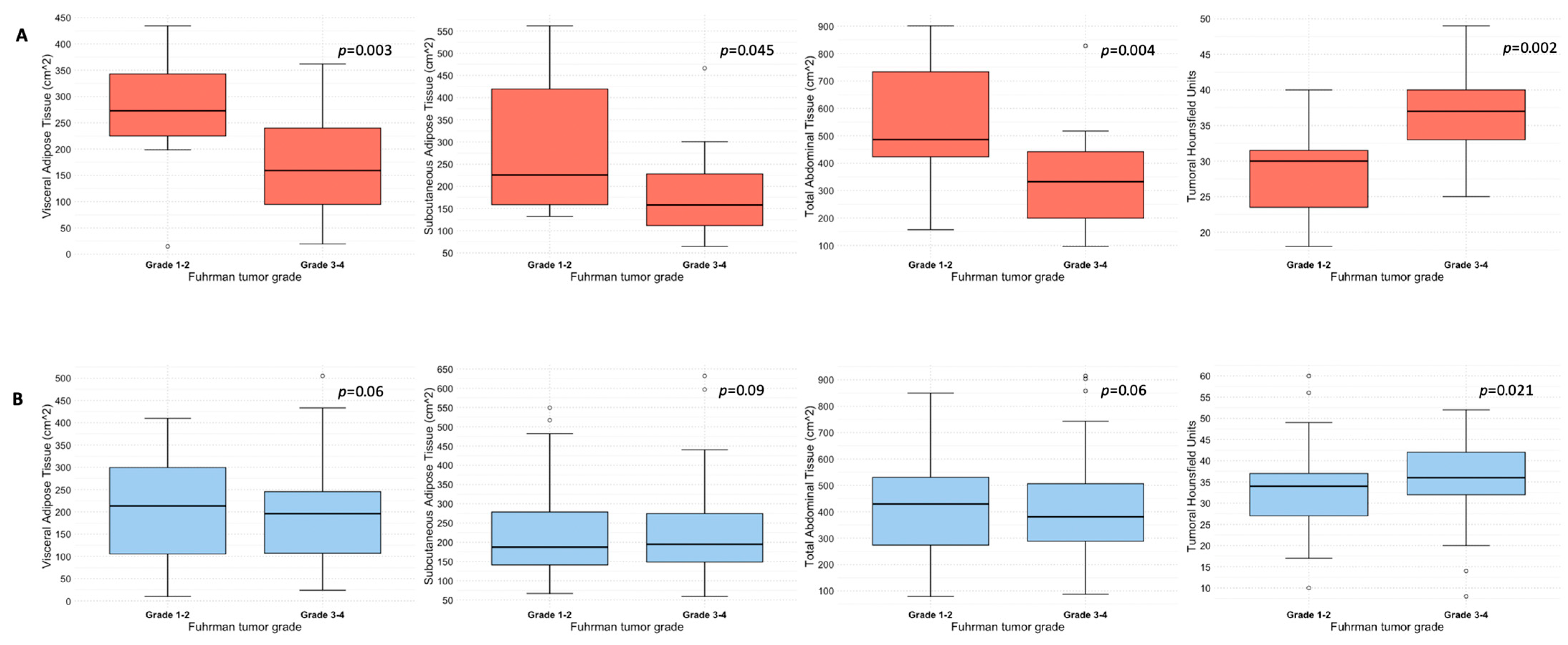 Diagnostics 14 01667 g001